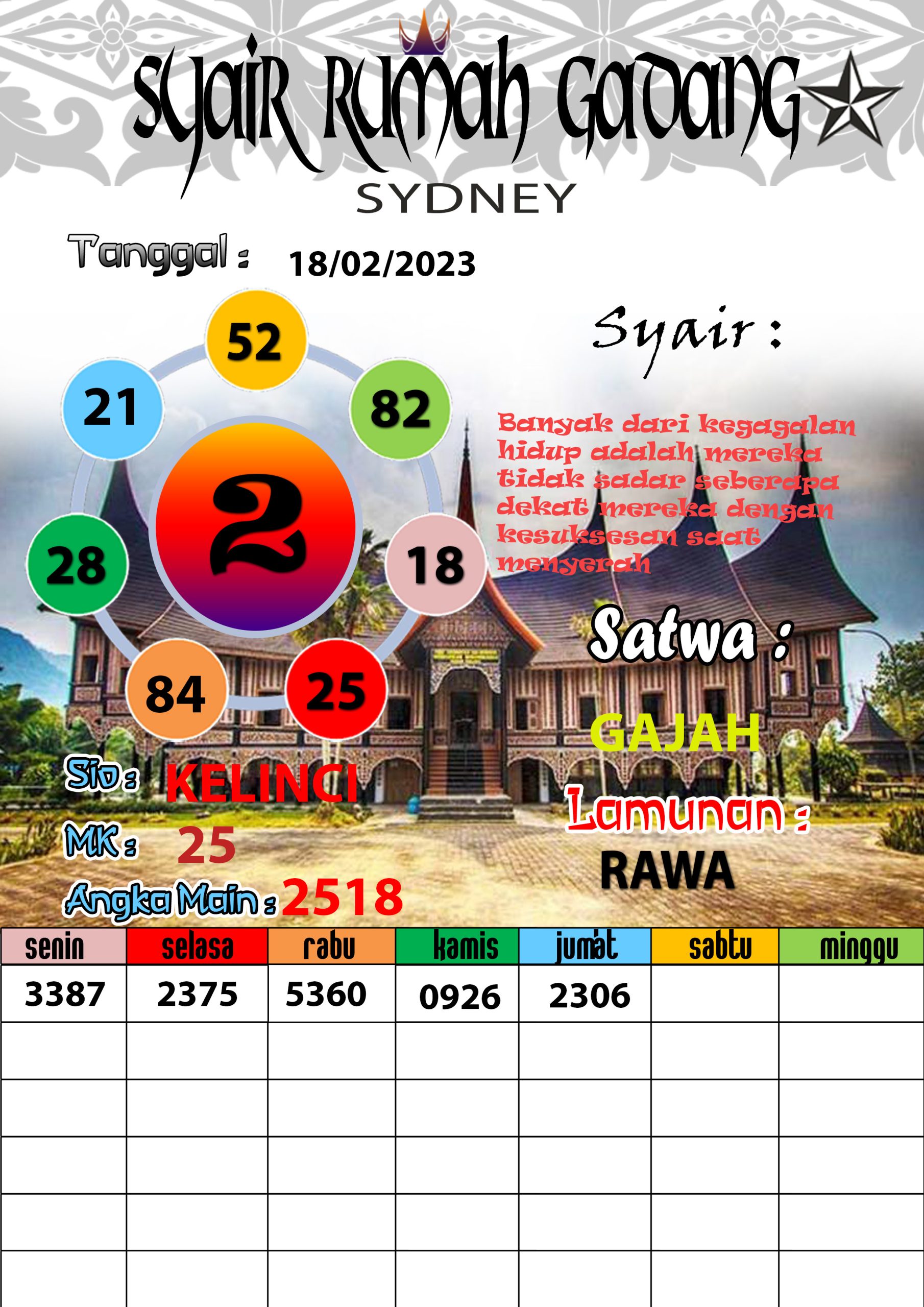 Prediksi Padangtoto