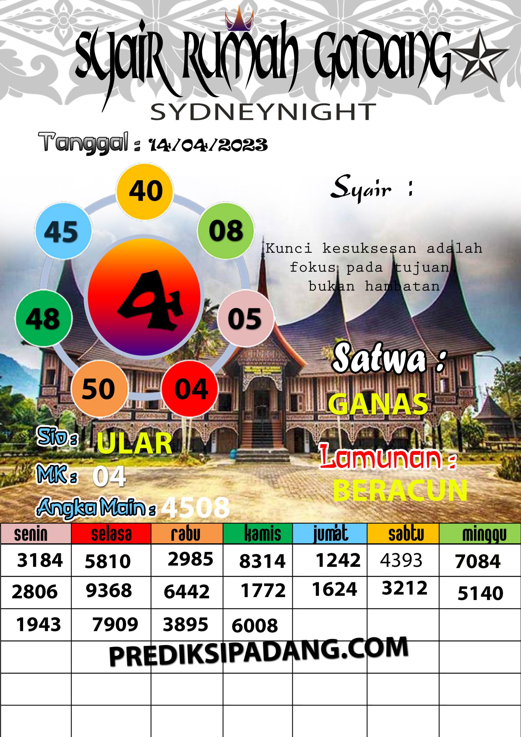 Prediksi Padangtoto