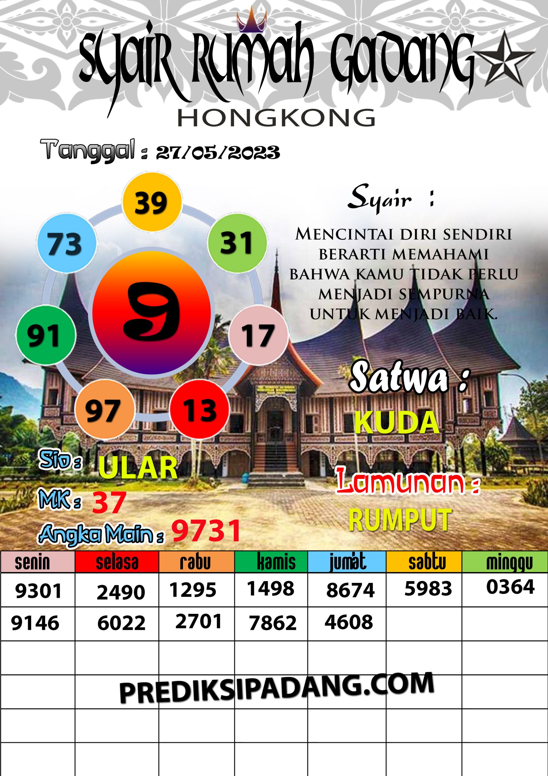 Prediksi Padangtoto