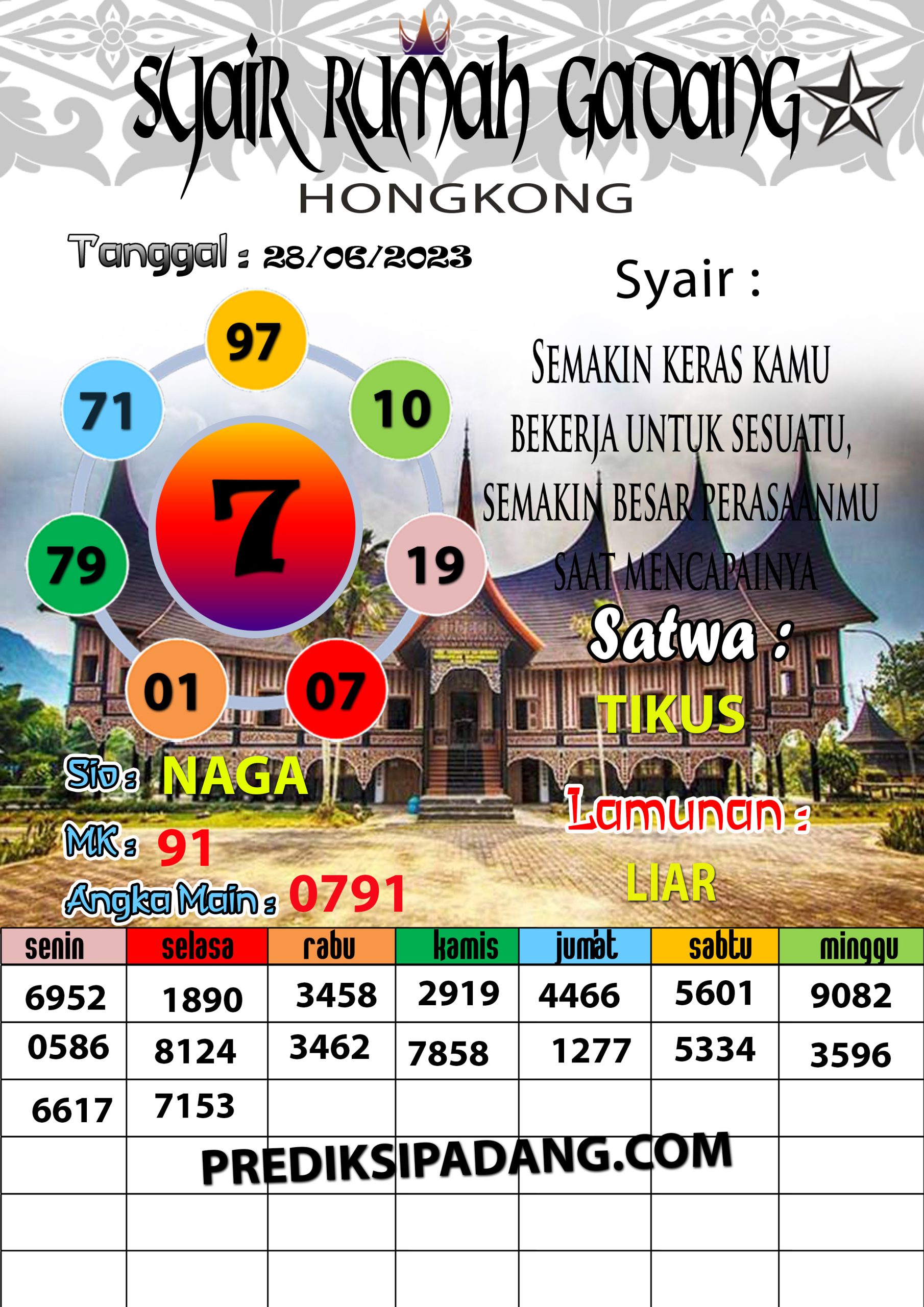 Prediksi Padangtoto