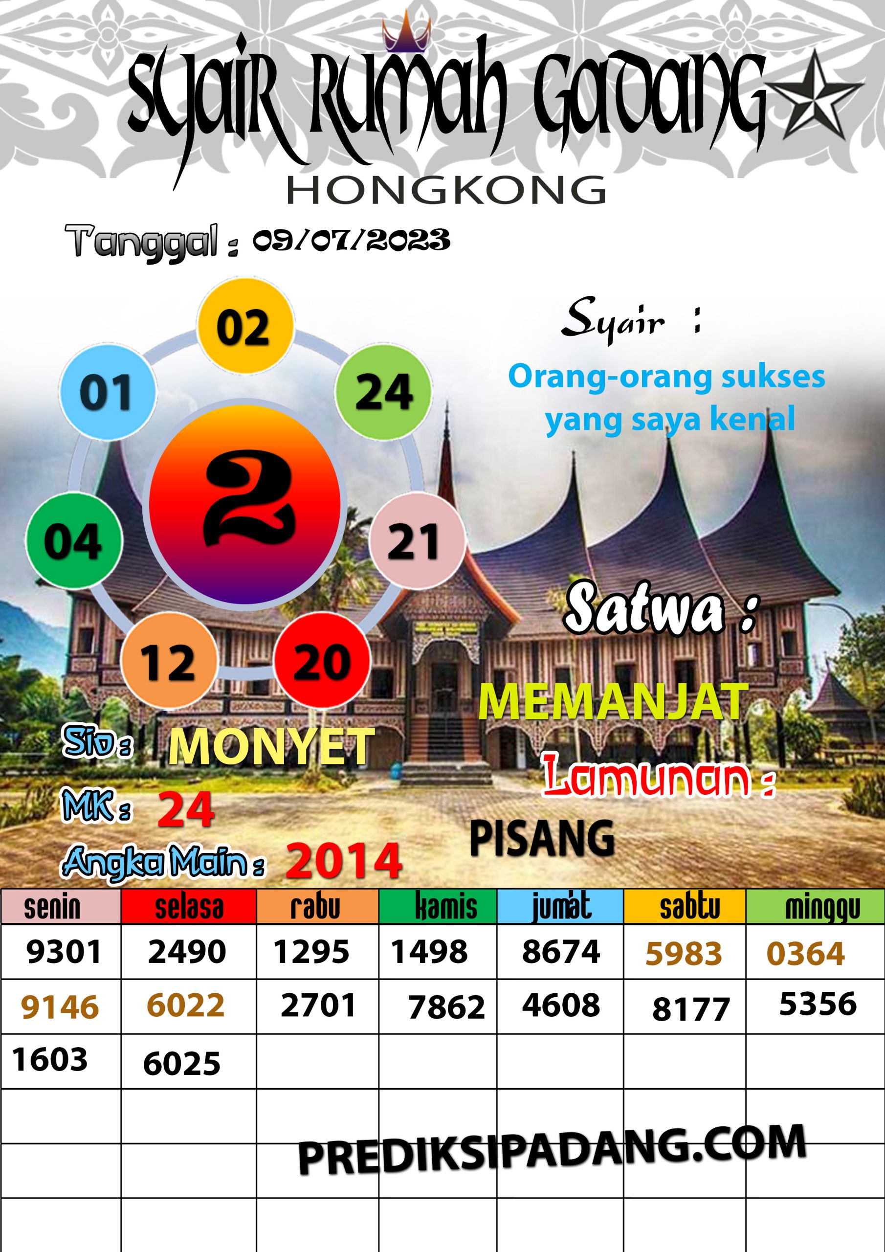 Prediksi Padangtoto