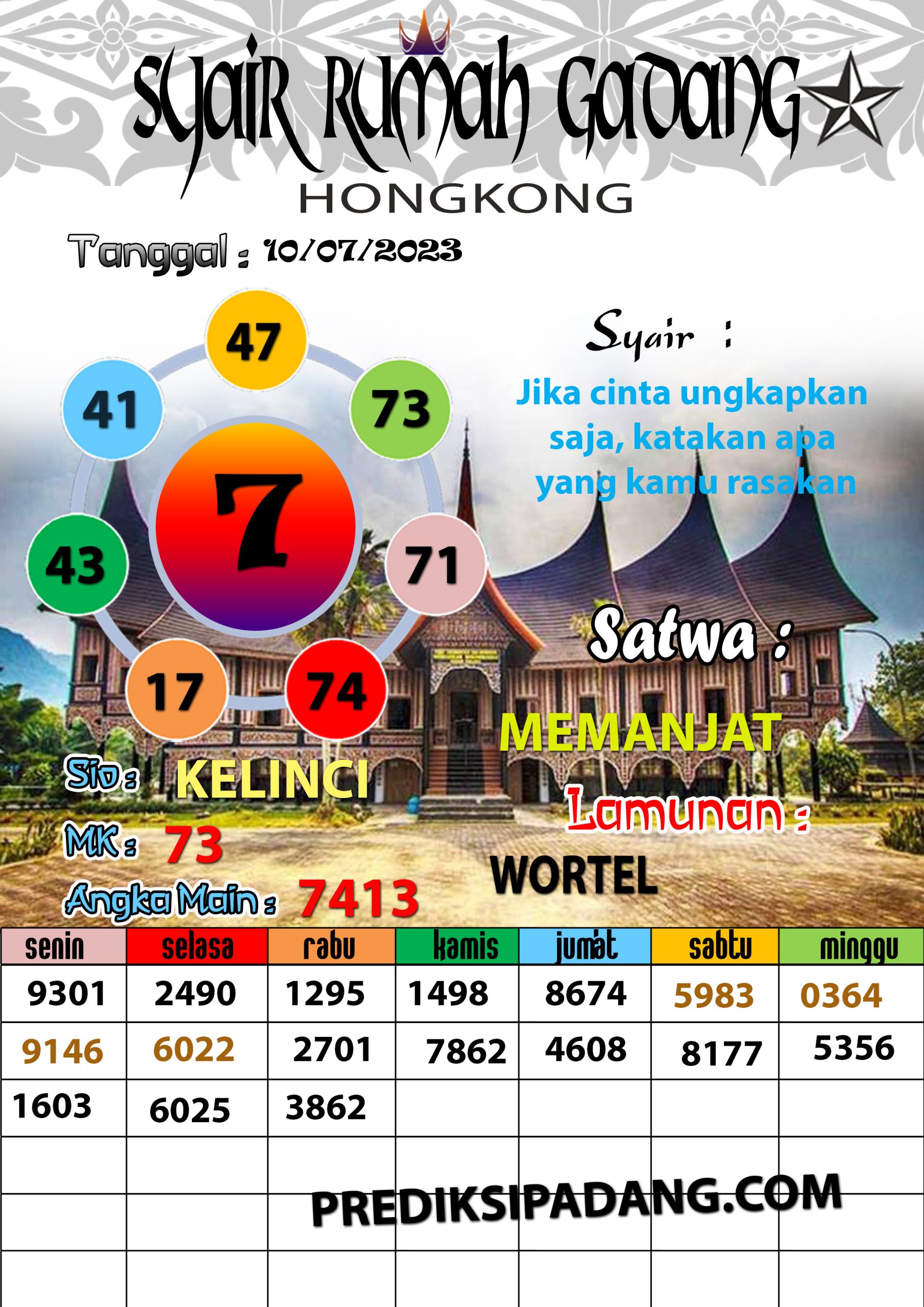 Prediksi Padangtoto