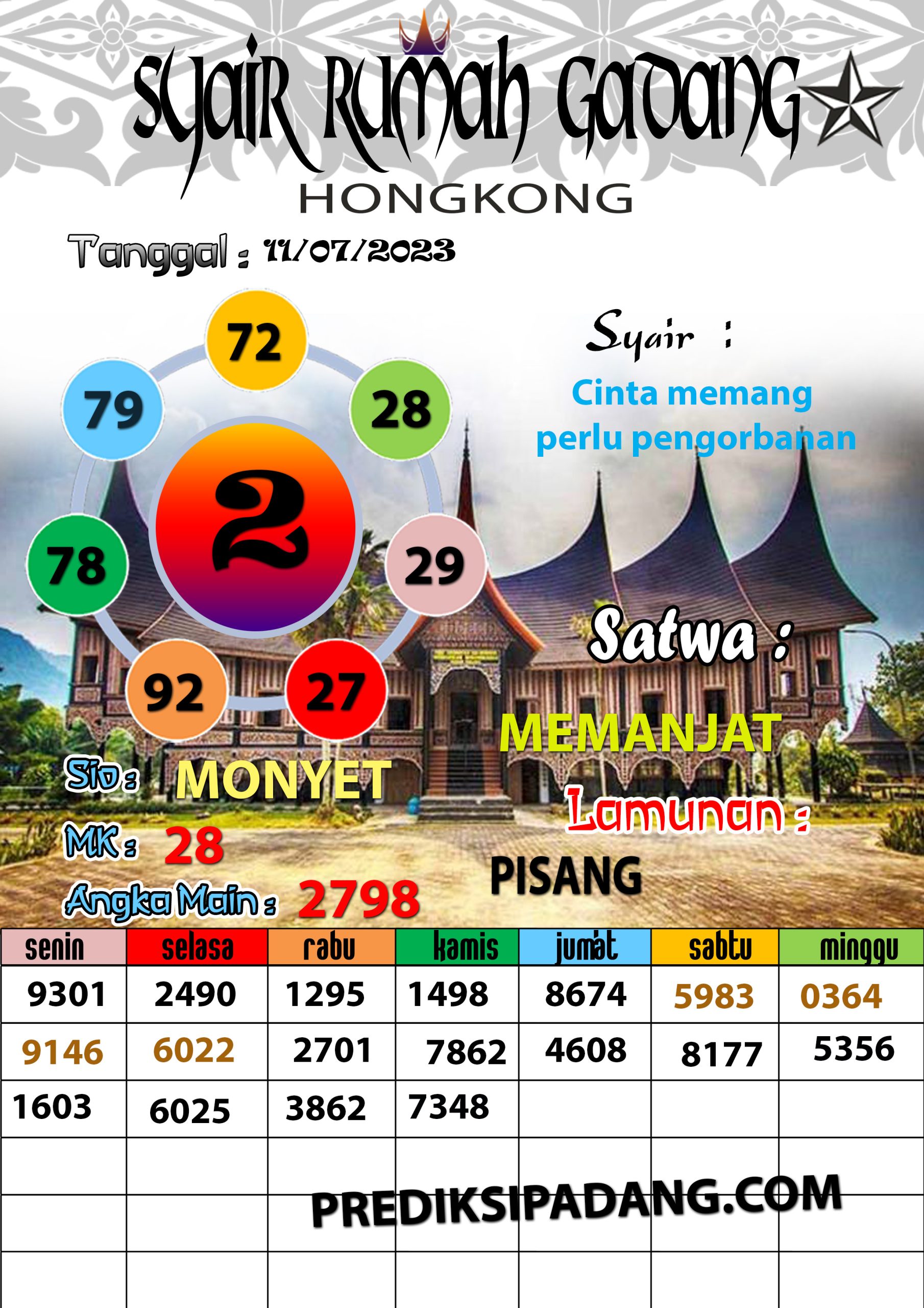 Prediksi Padangtoto