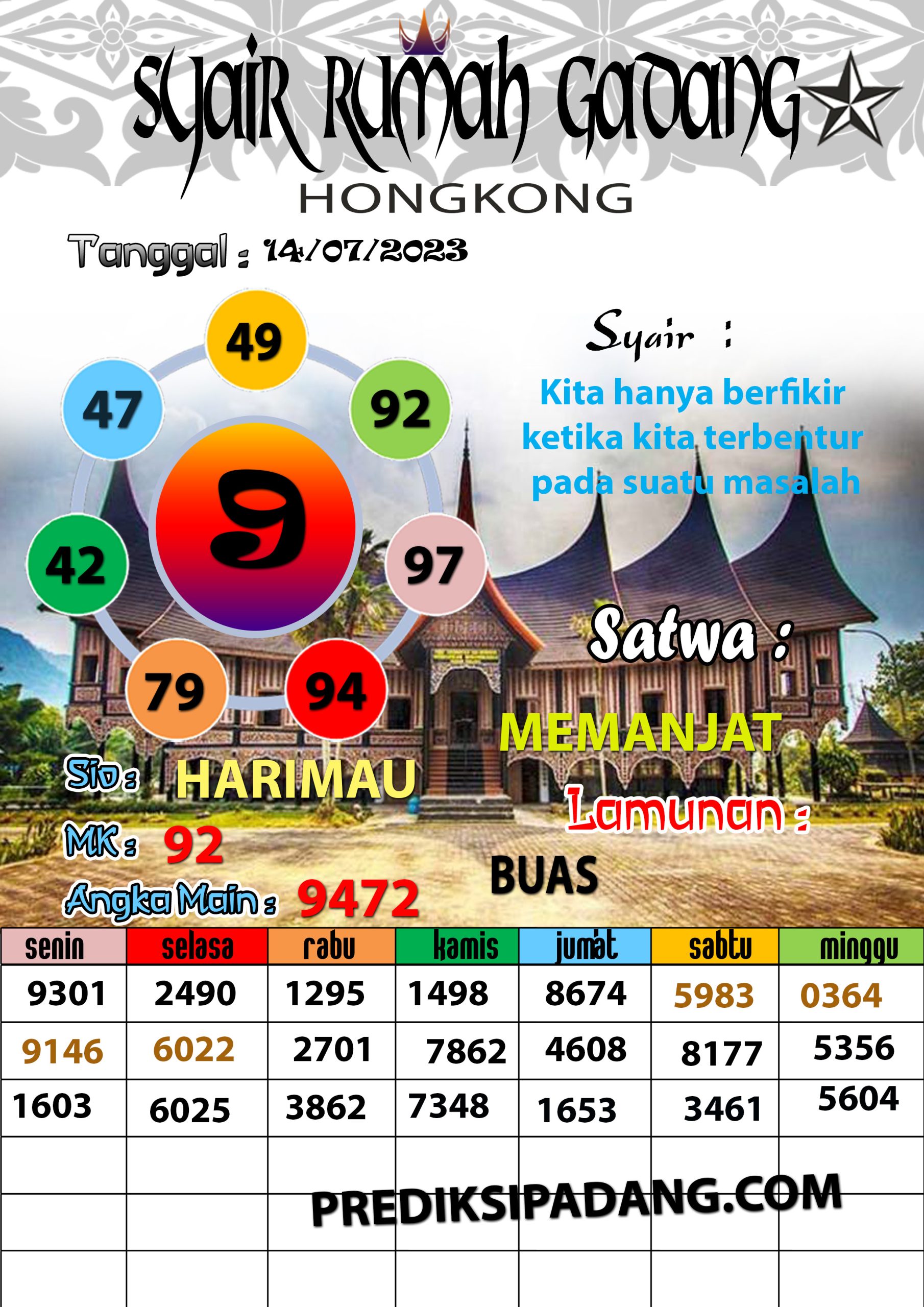 Prediksi Padangtoto