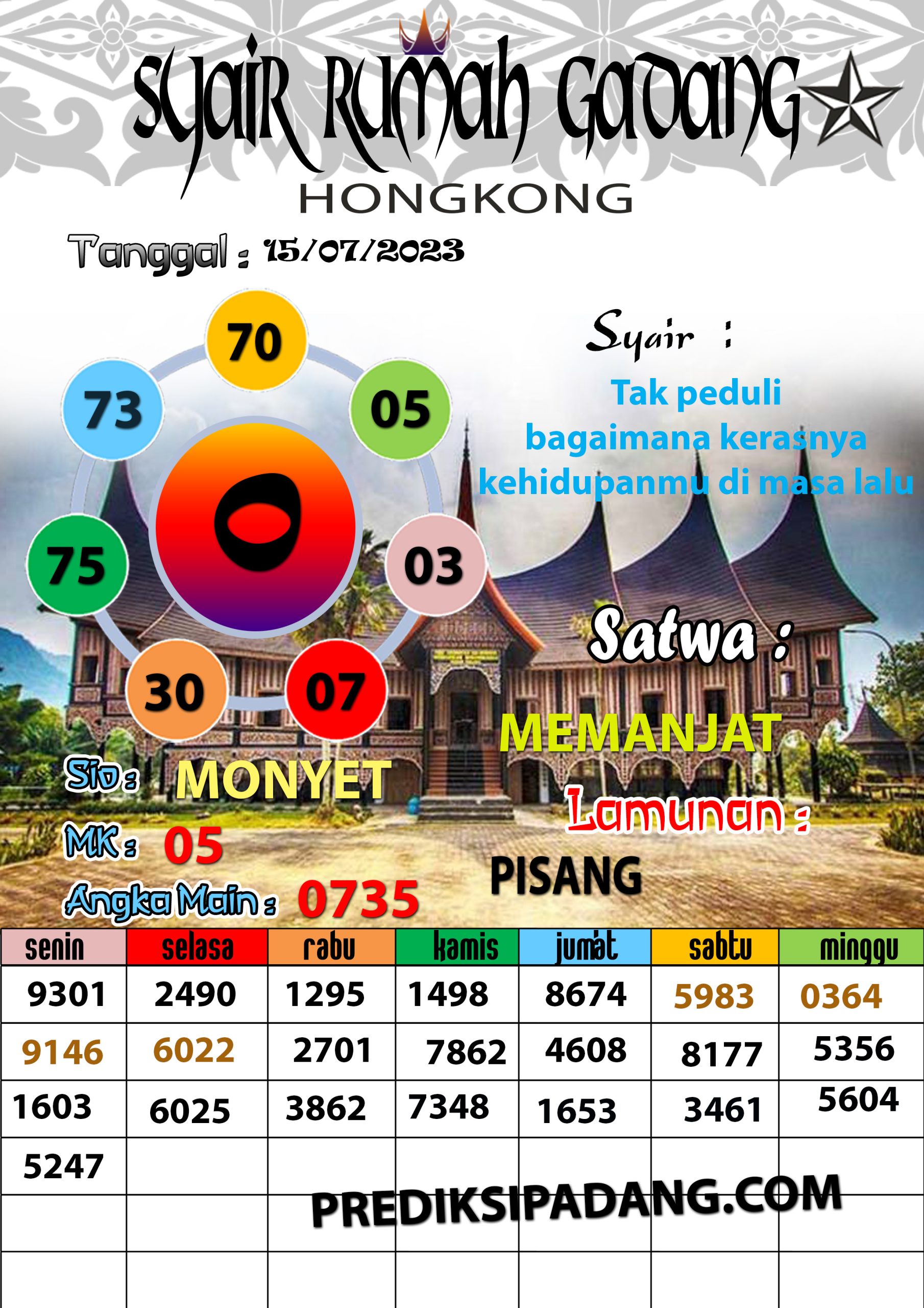 Prediksi Padangtoto