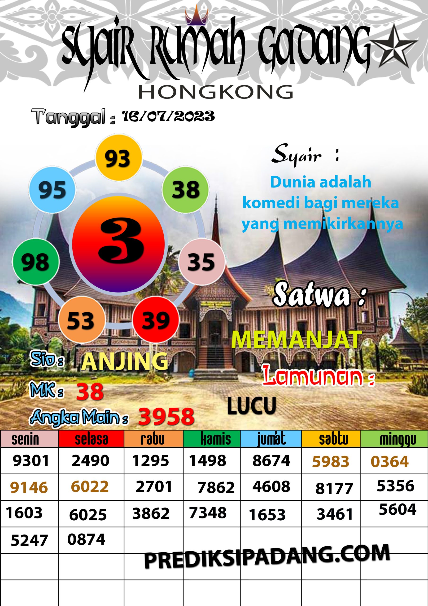 Prediksi Padangtoto