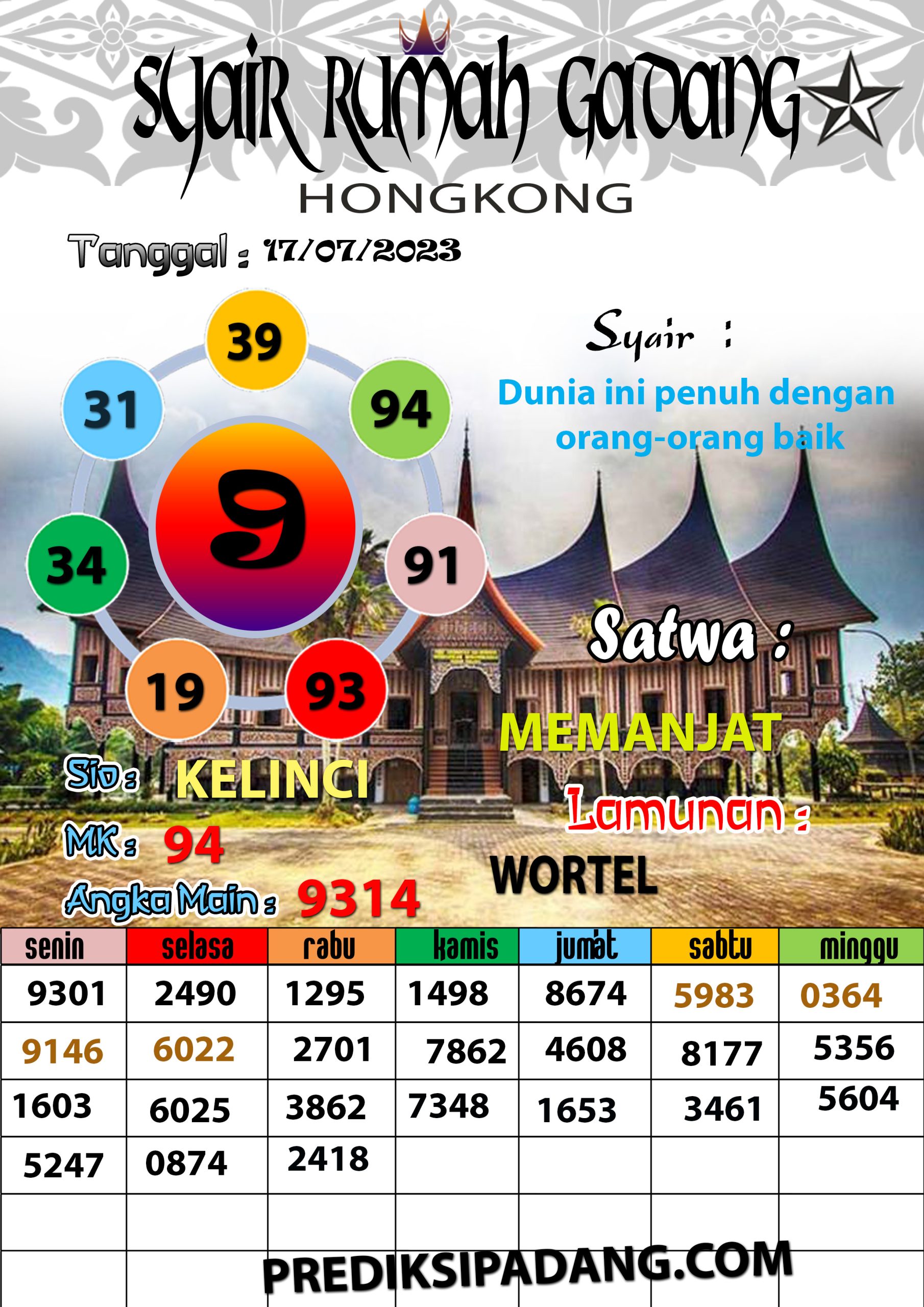 Prediksi Padangtoto
