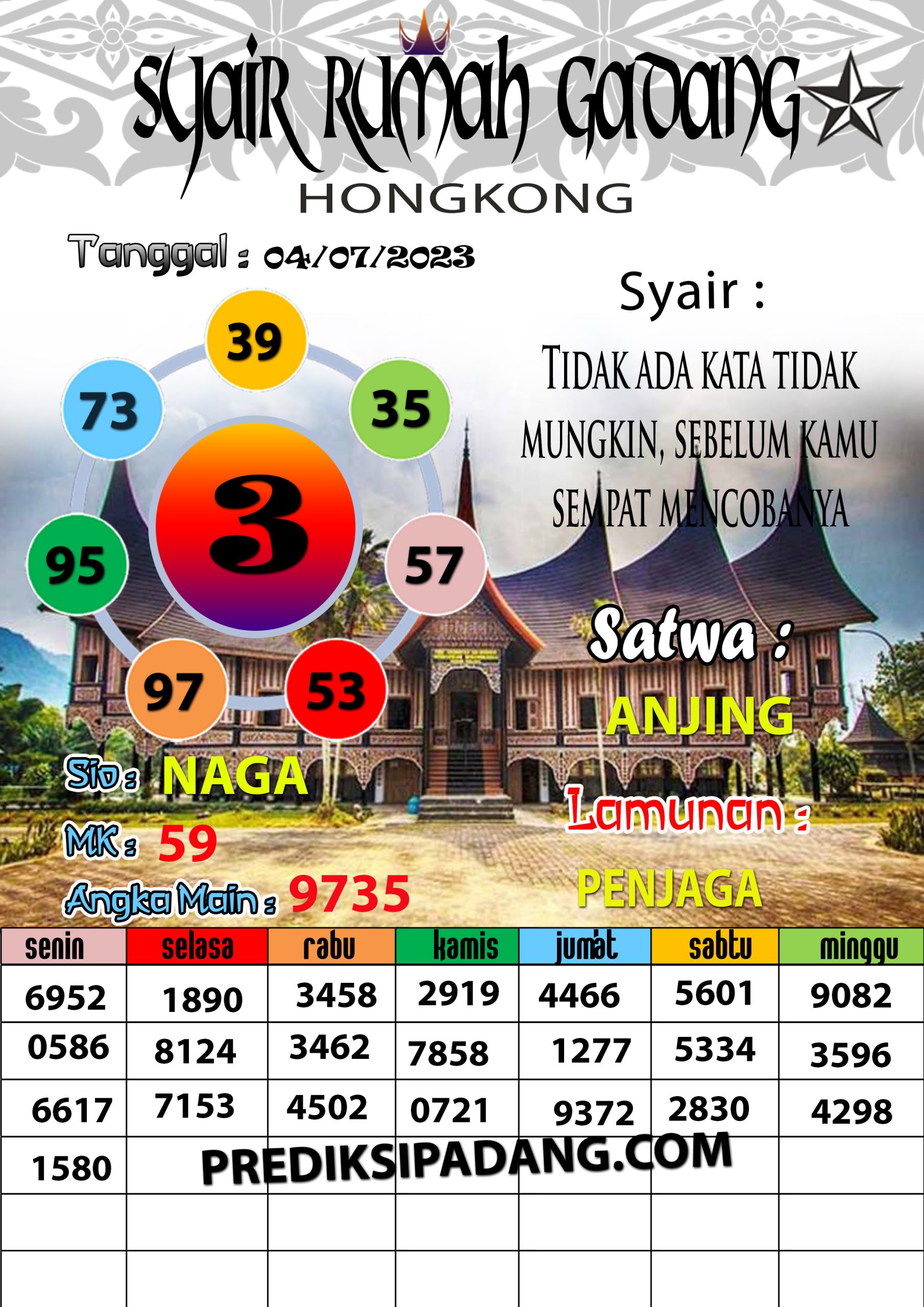 Prediksi Padangtoto