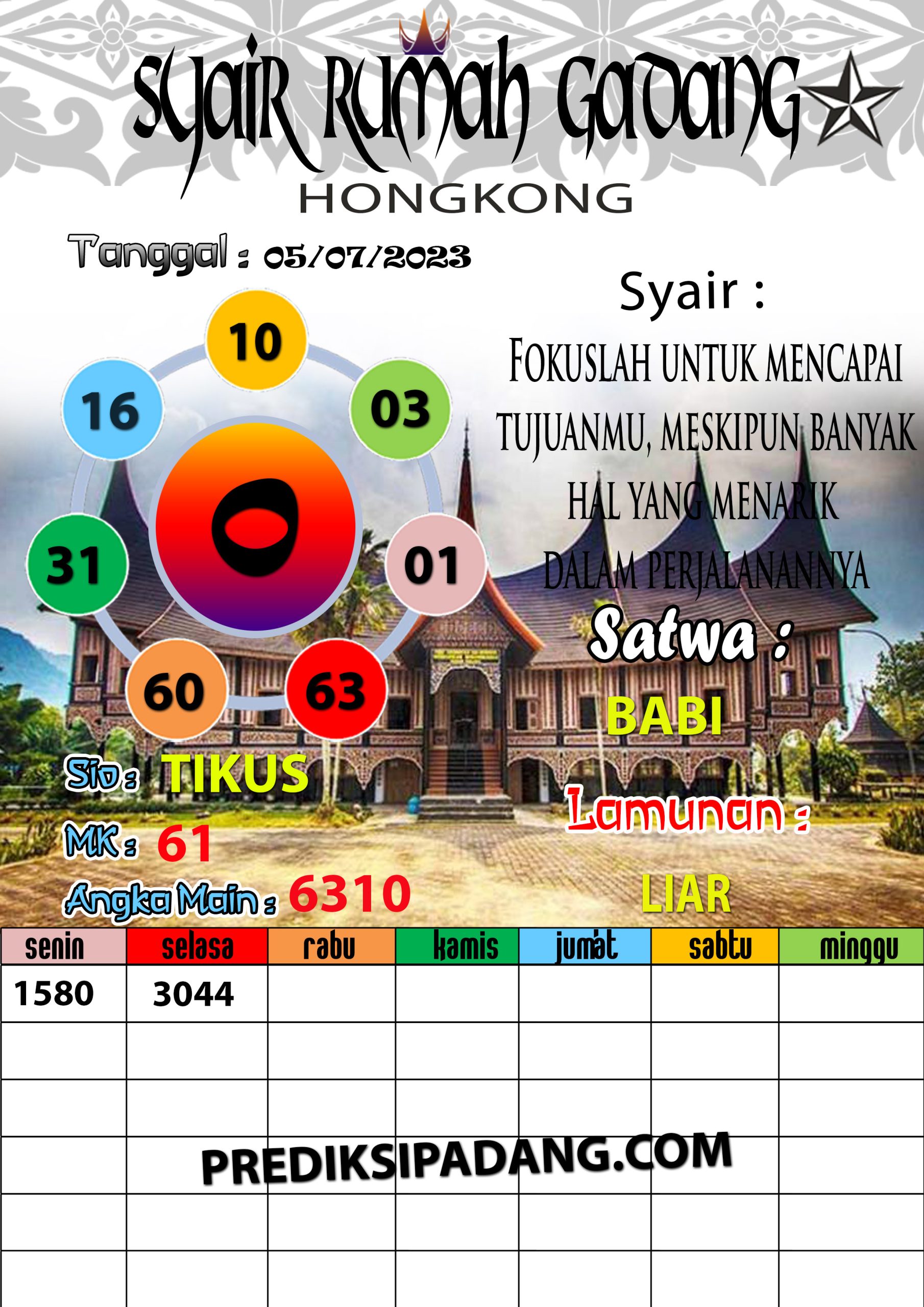 Prediksi Padangtoto