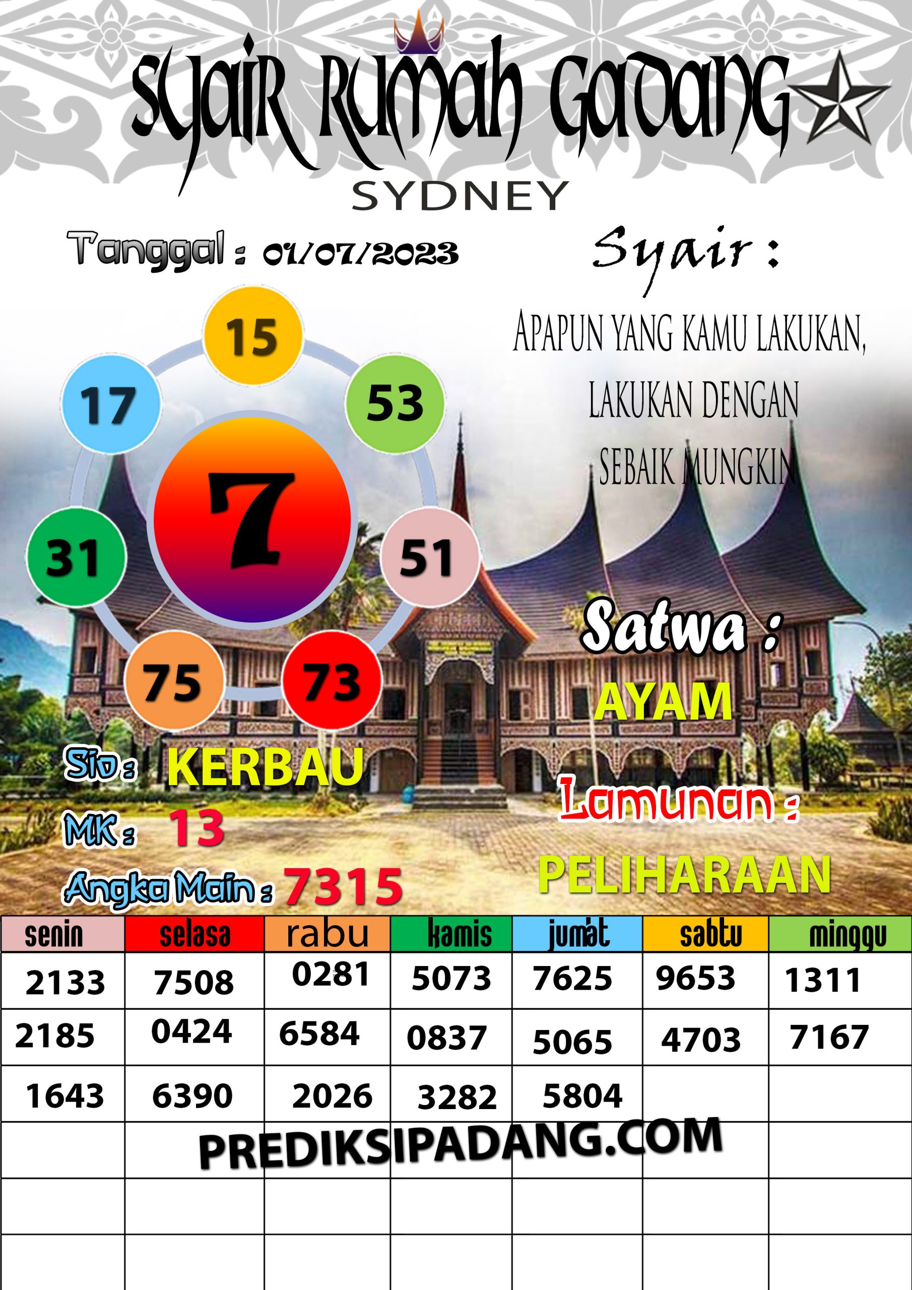 Prediksi Padangtoto
