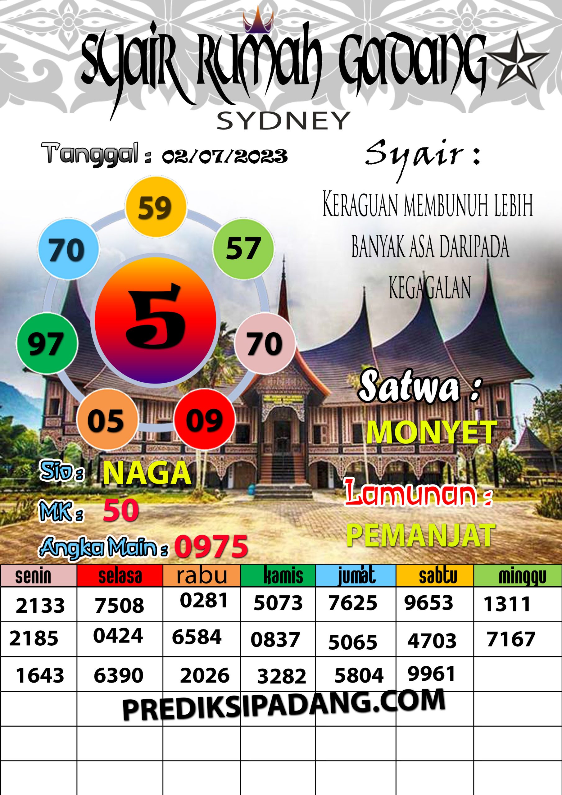 Prediksi Padangtoto