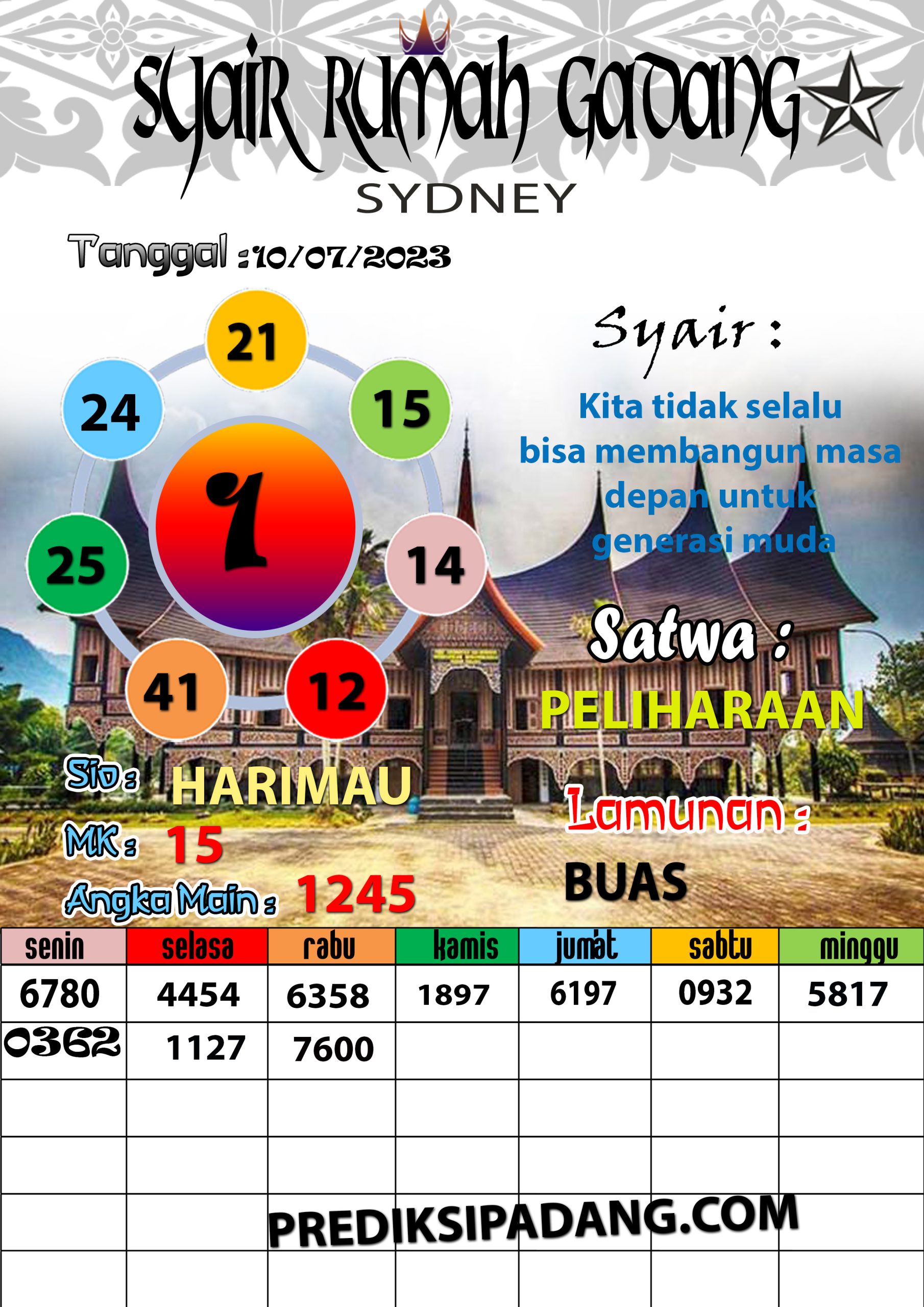 Prediksi Padangtoto