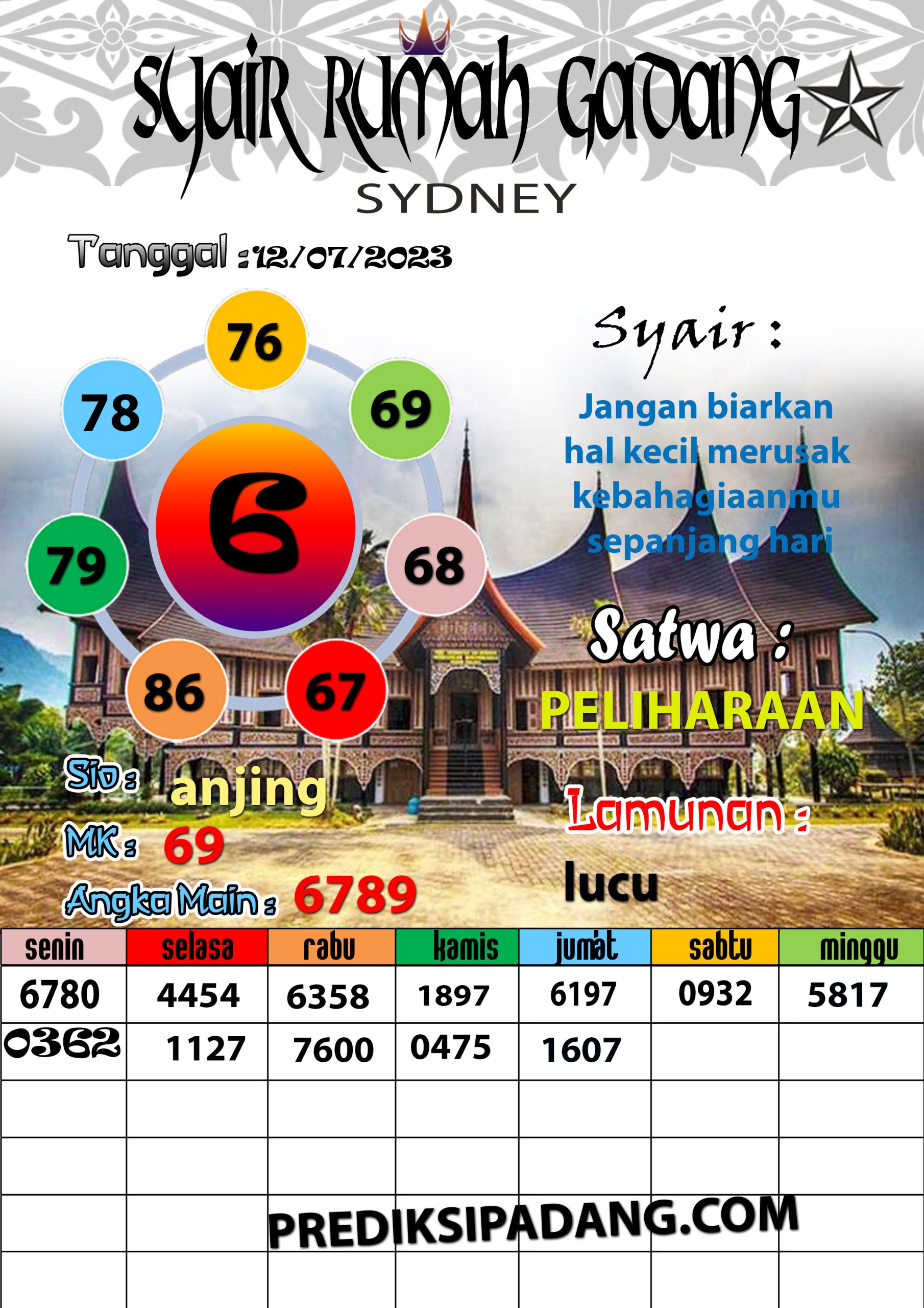 Prediksi Padangtoto