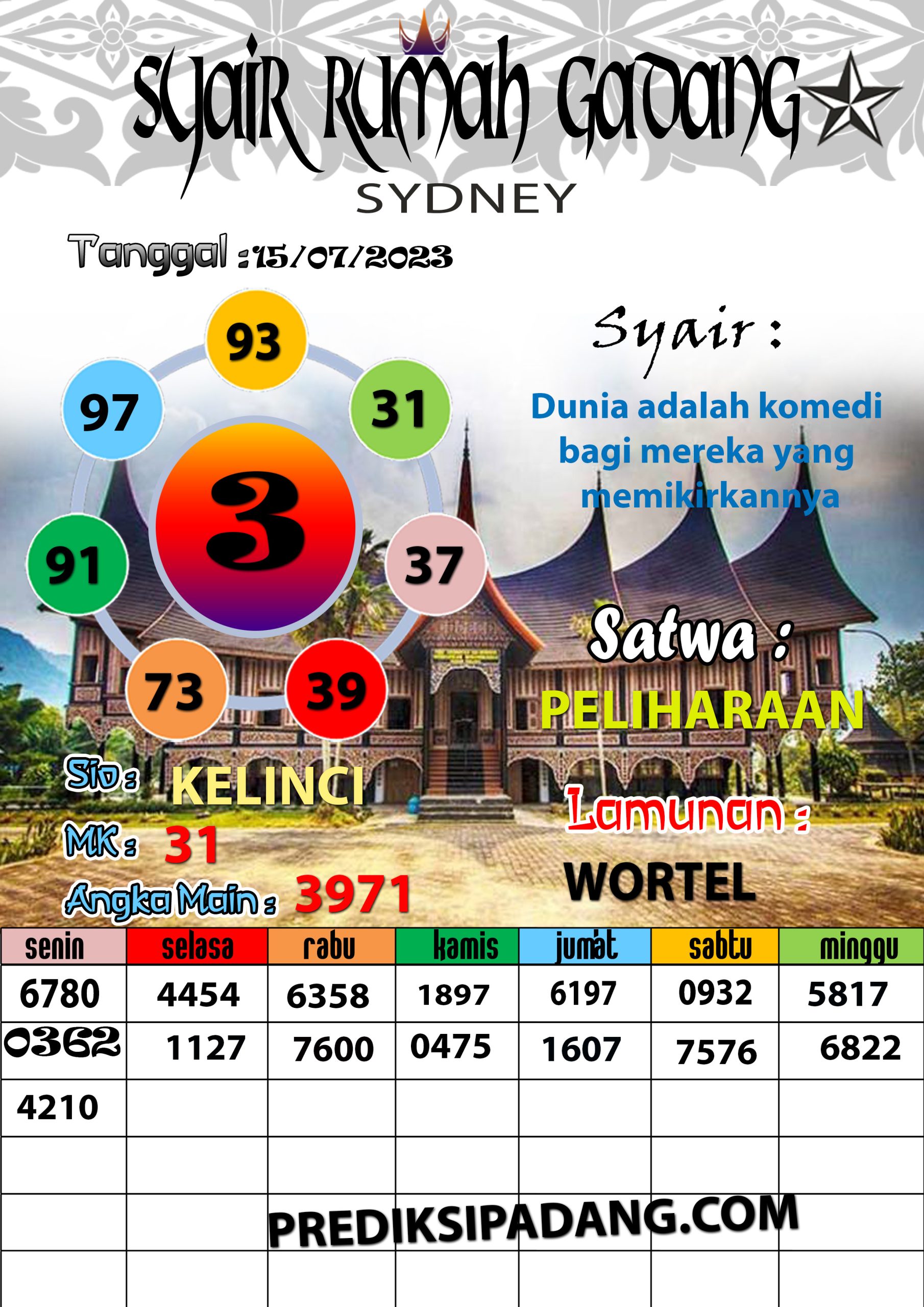 Prediksi Padangtoto