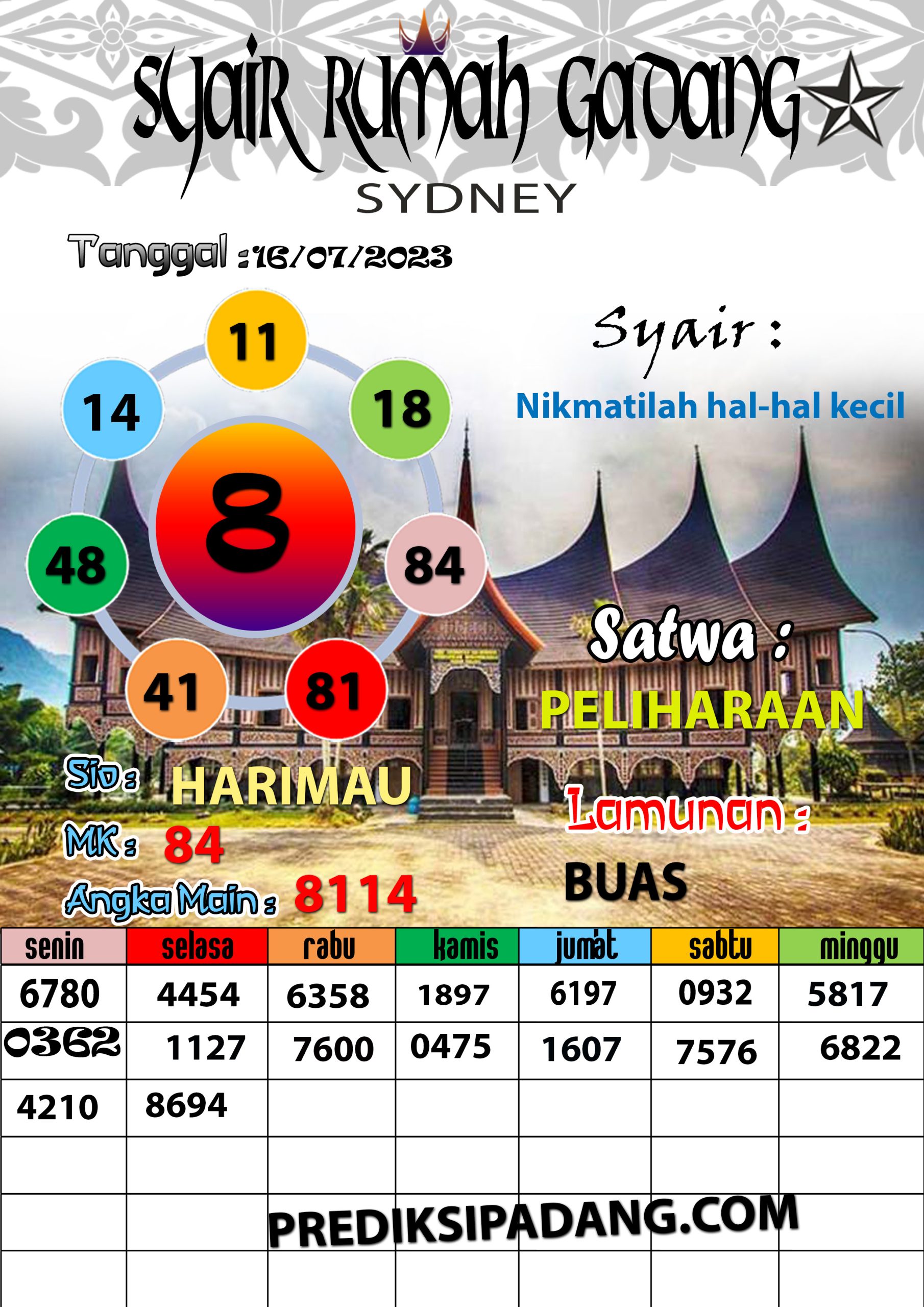 Prediksi Padangtoto