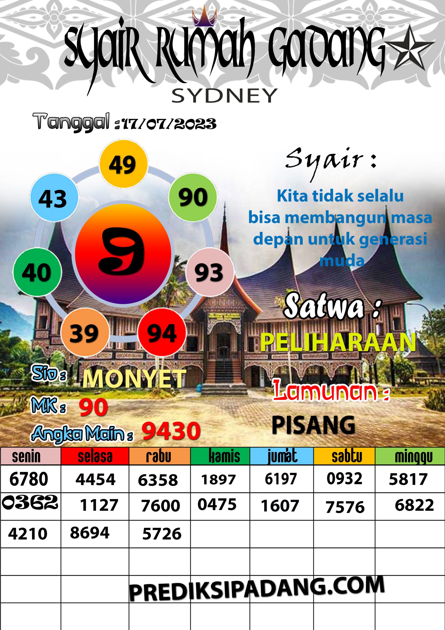 Prediksi Padangtoto