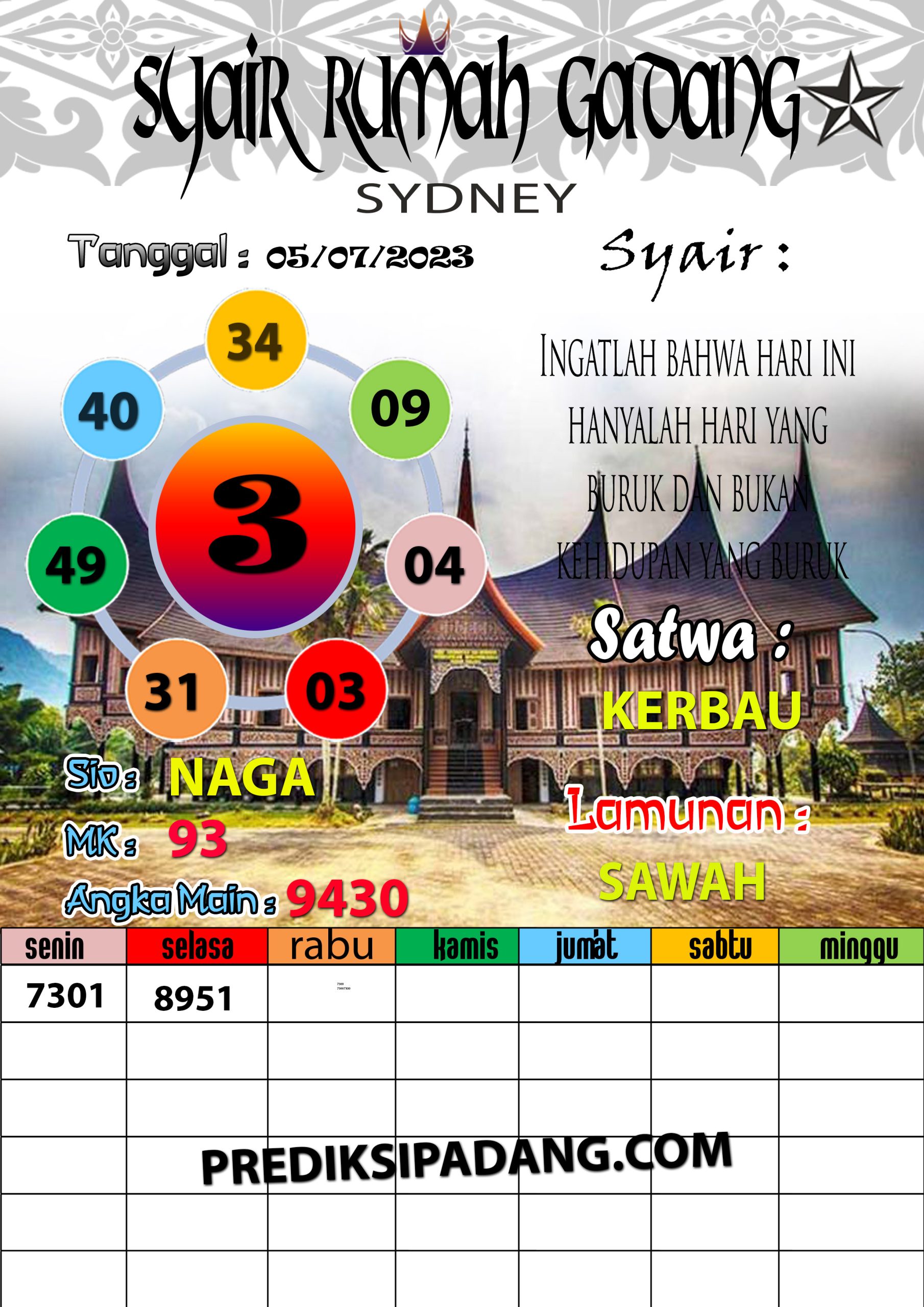 Prediksi Padangtoto