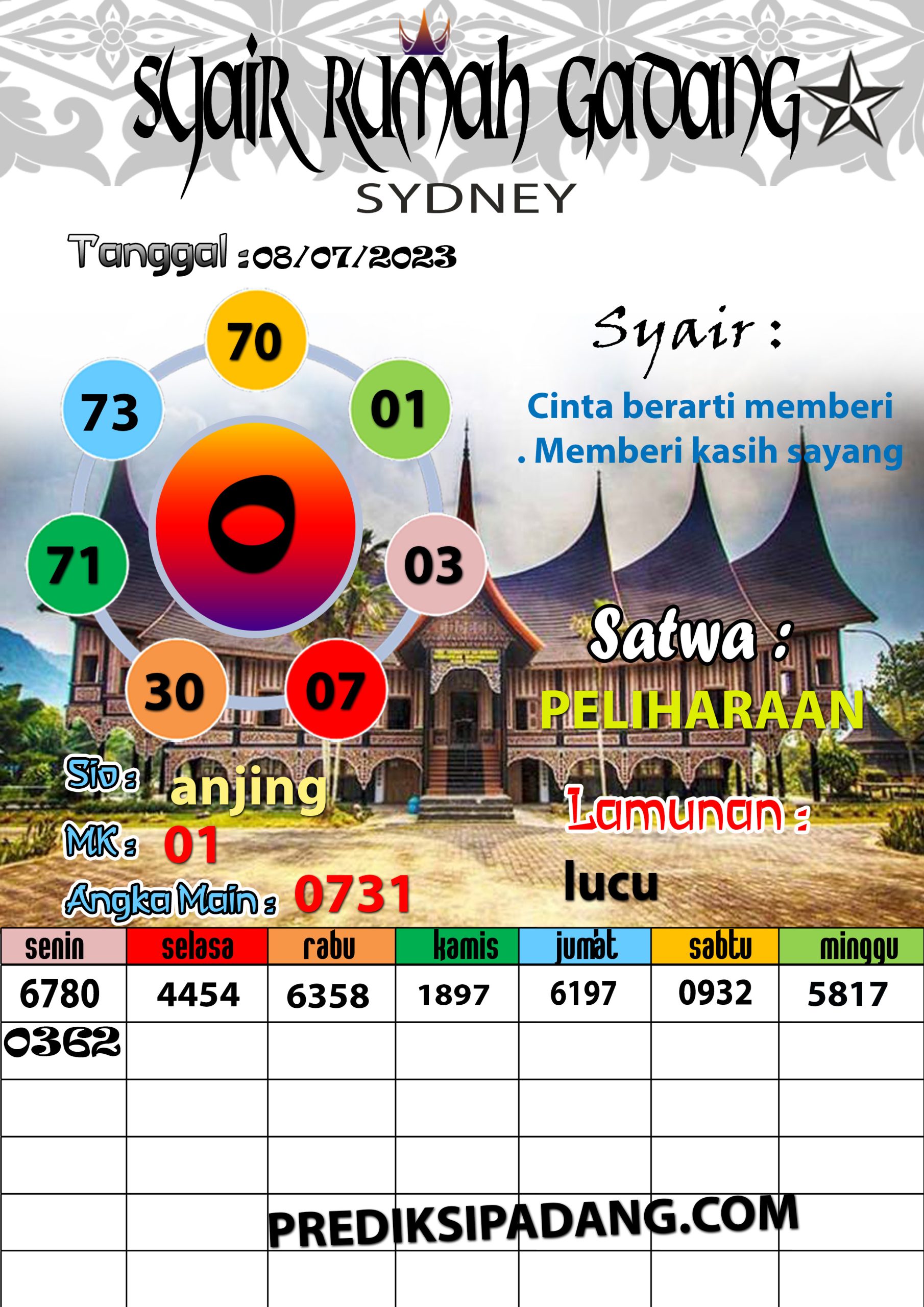 Prediksi Padangtoto