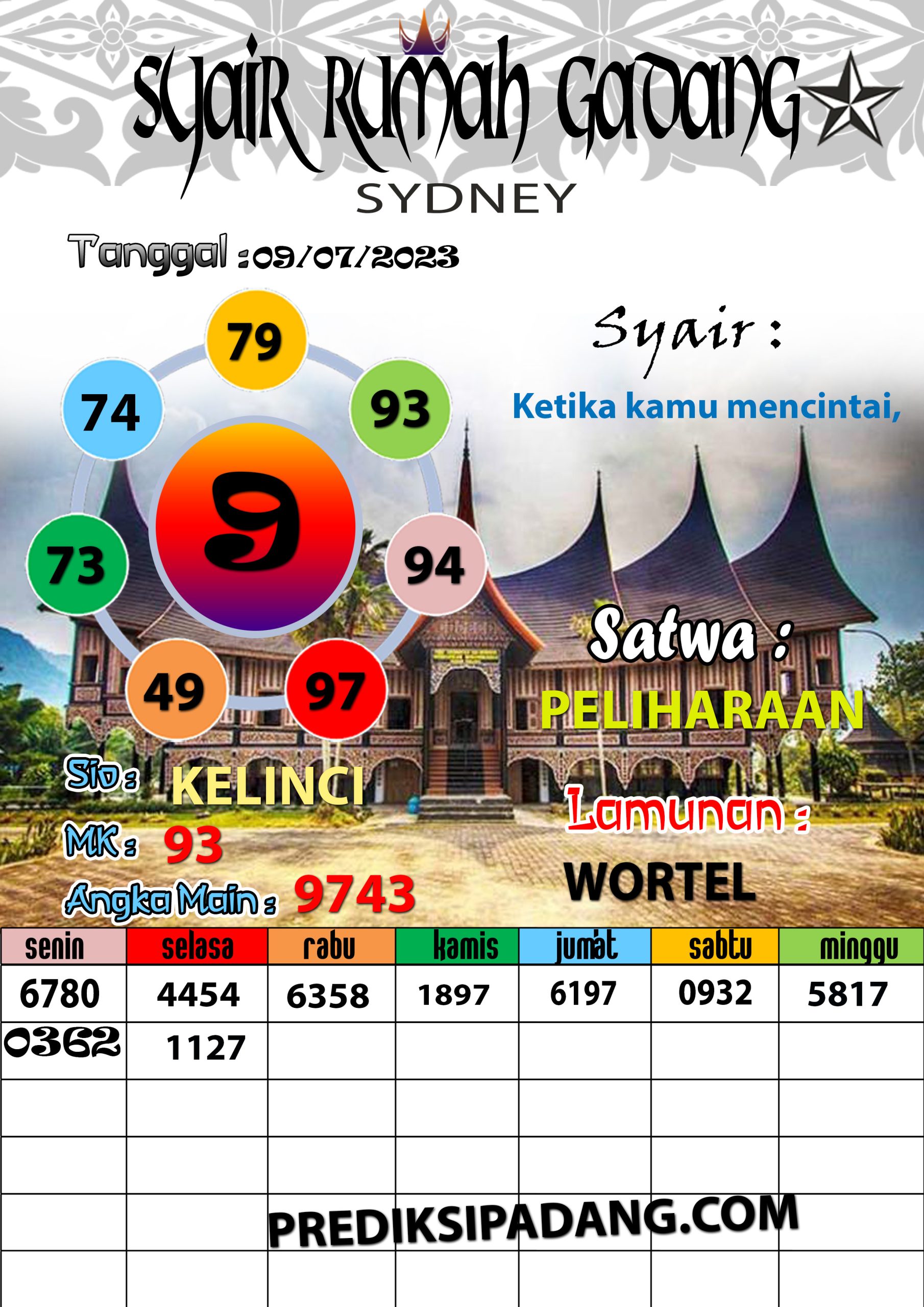 Prediksi Padangtoto