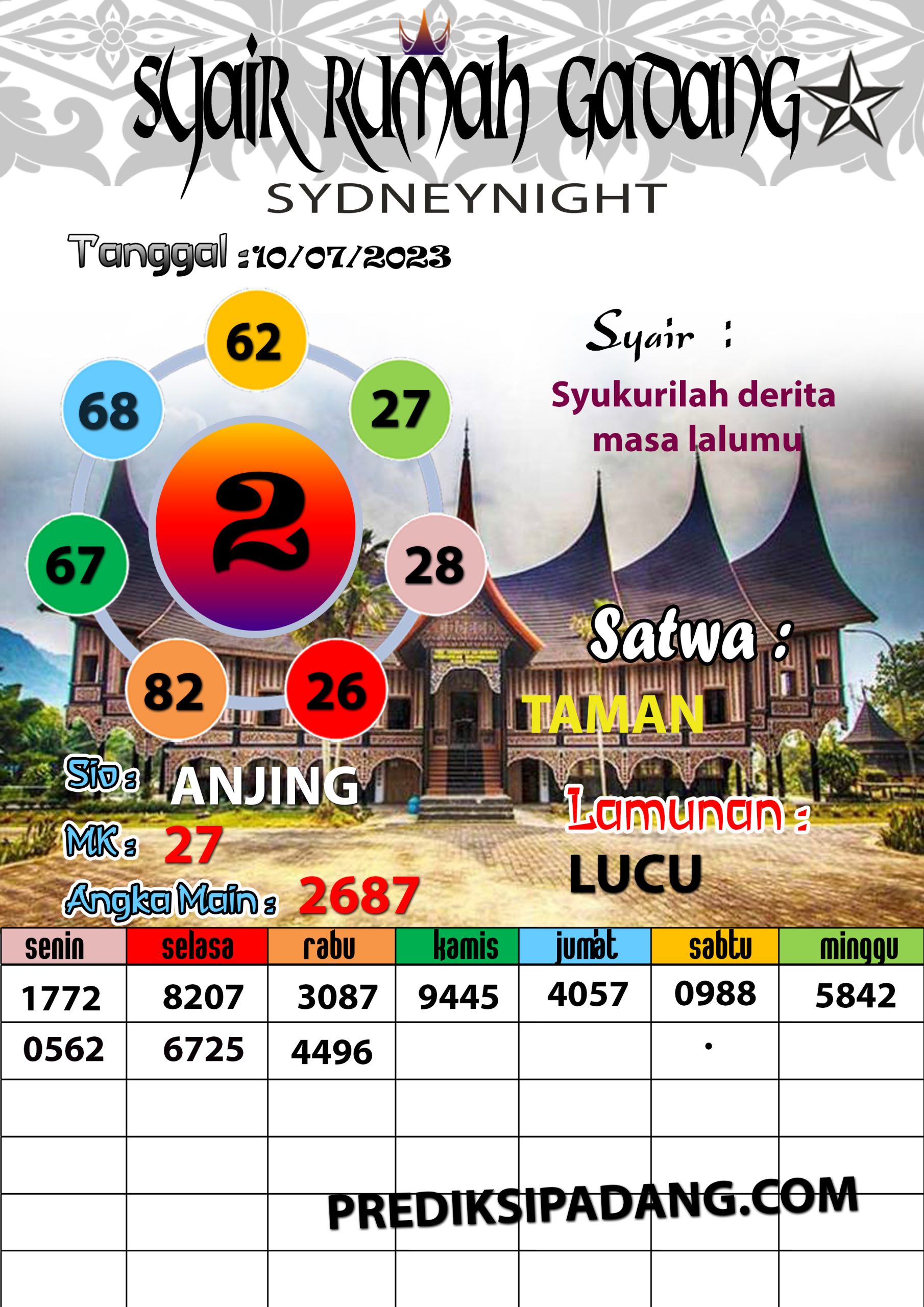 Prediksi Padangtoto