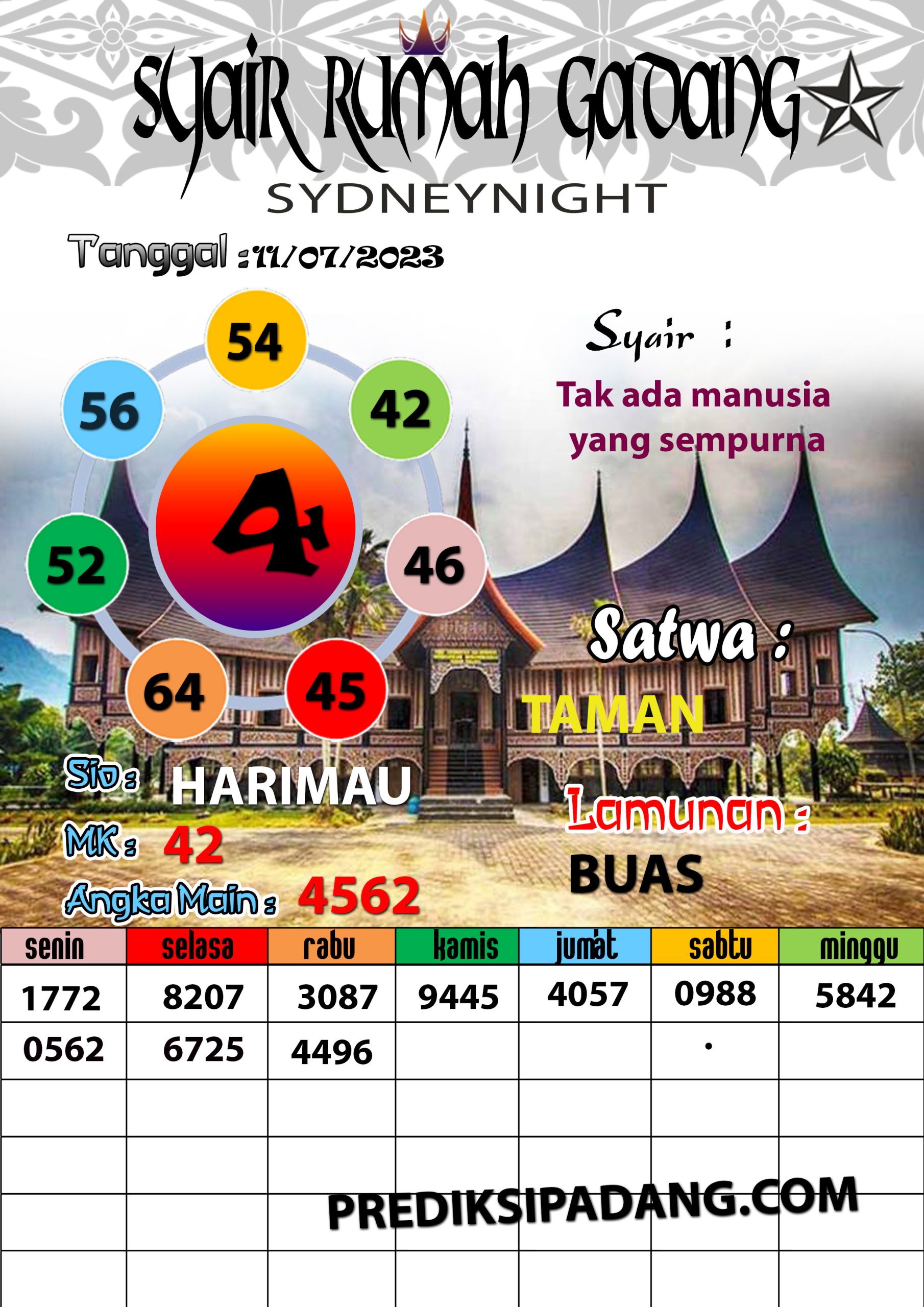 Prediksi Padangtoto