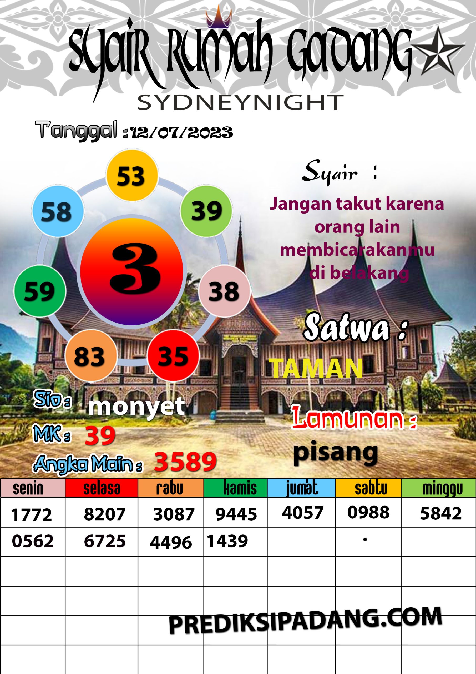 Prediksi Padangtoto