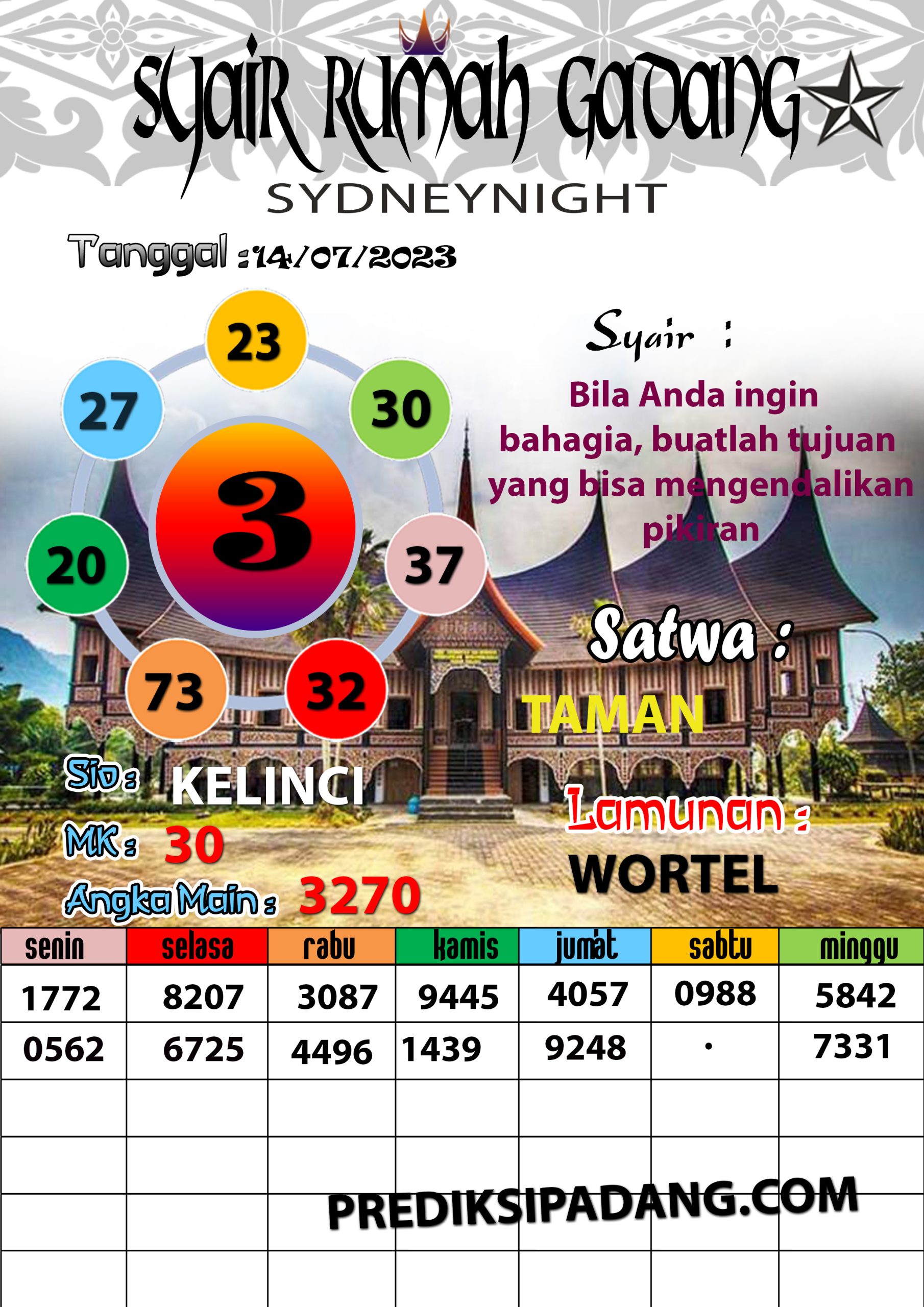 Prediksi Padangtoto