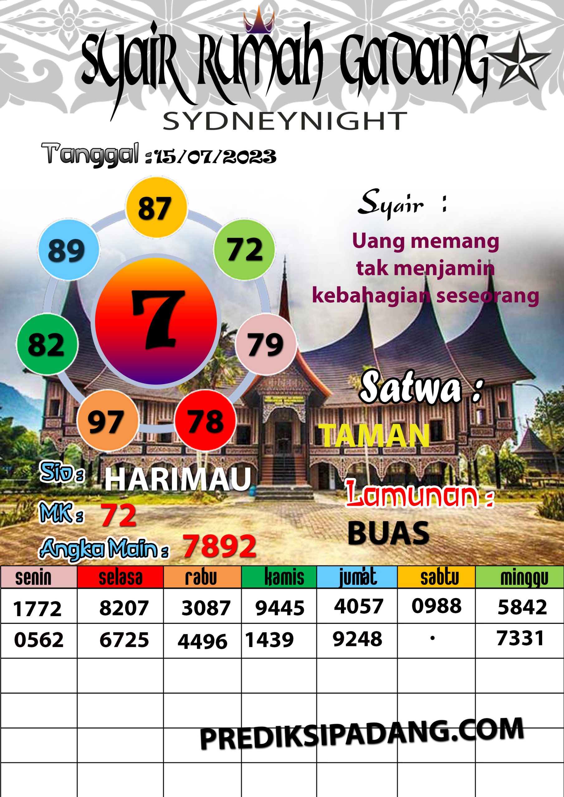 Prediksi Padangtoto