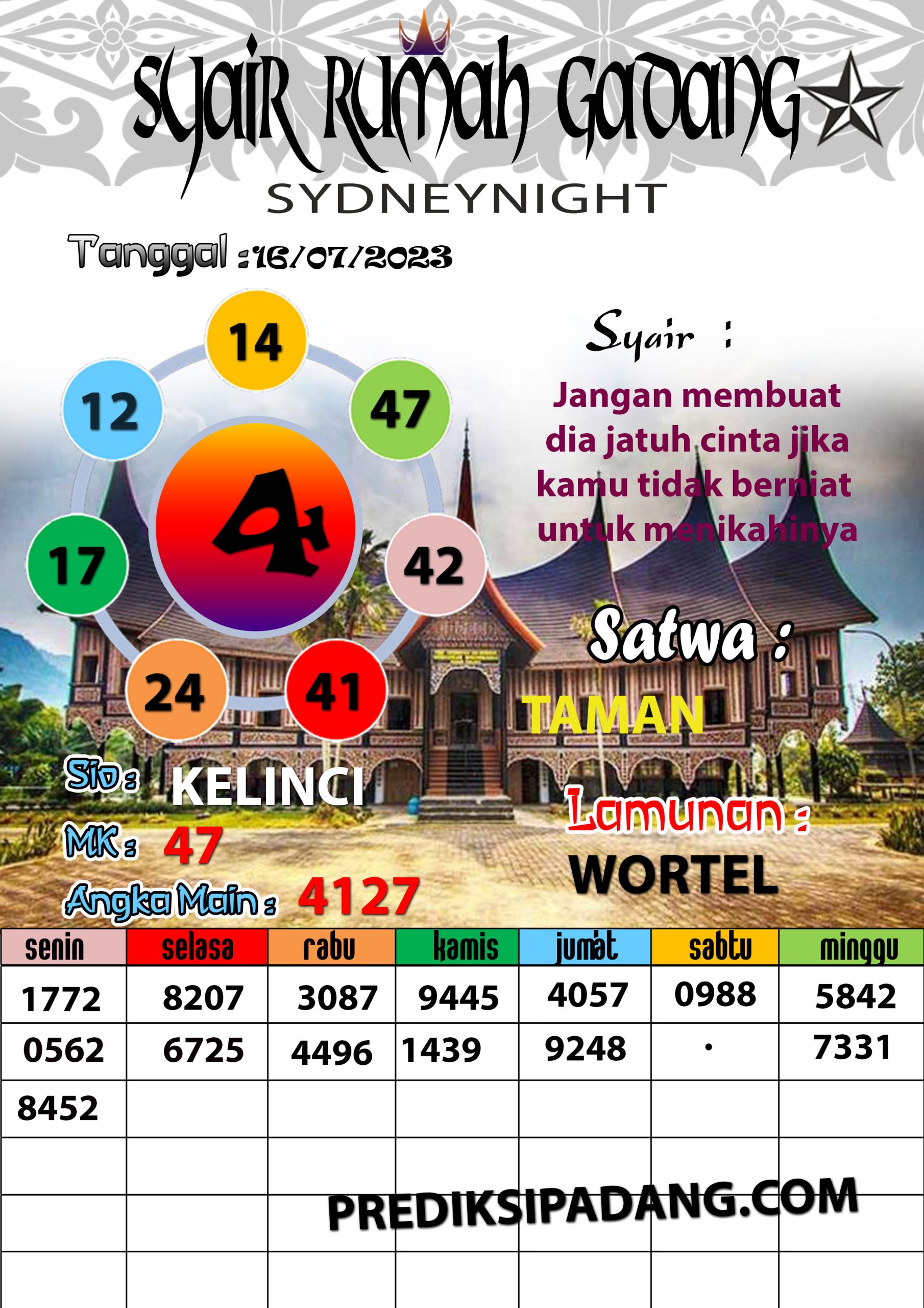 Prediksi Padangtoto