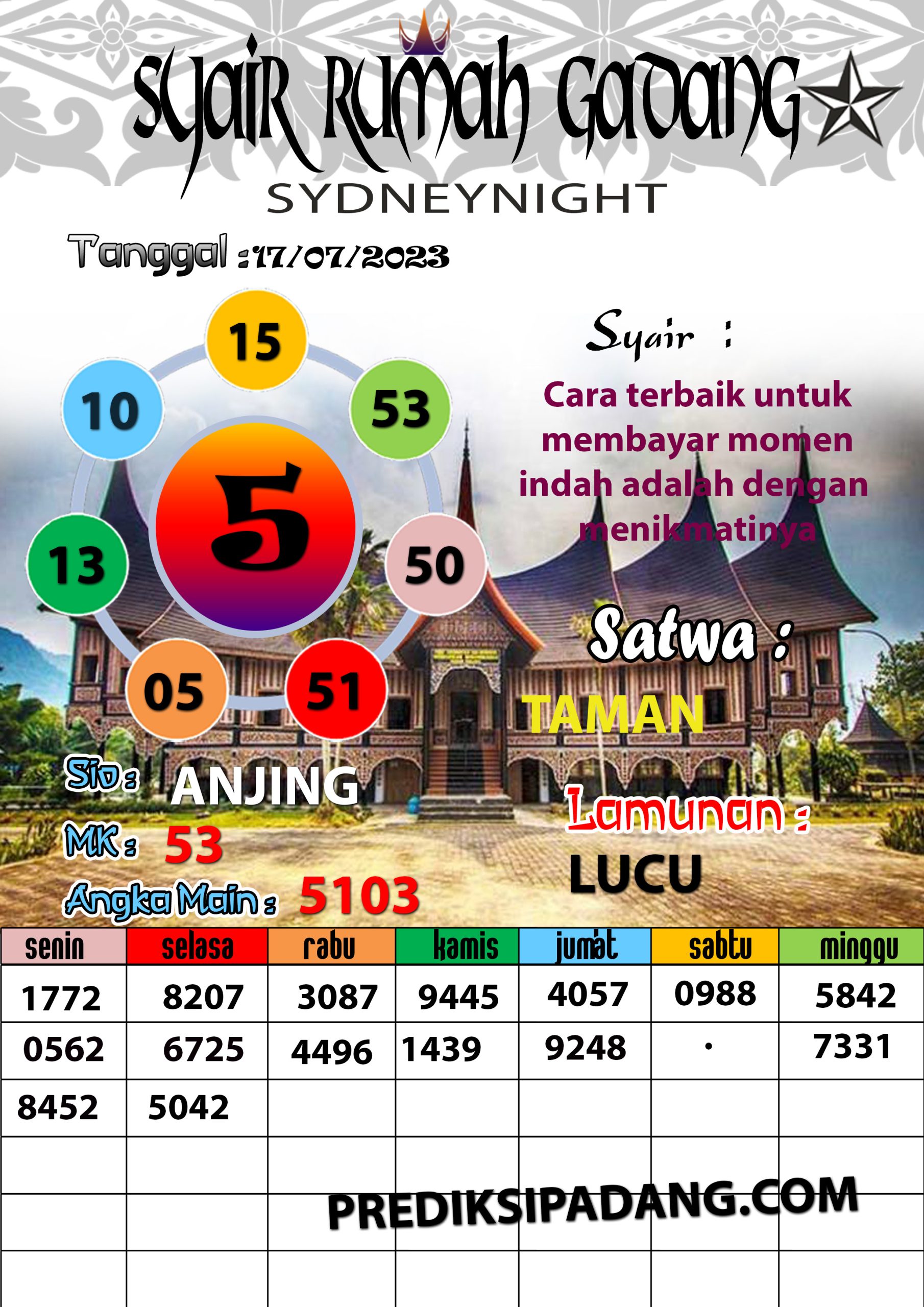 Prediksi Padangtoto