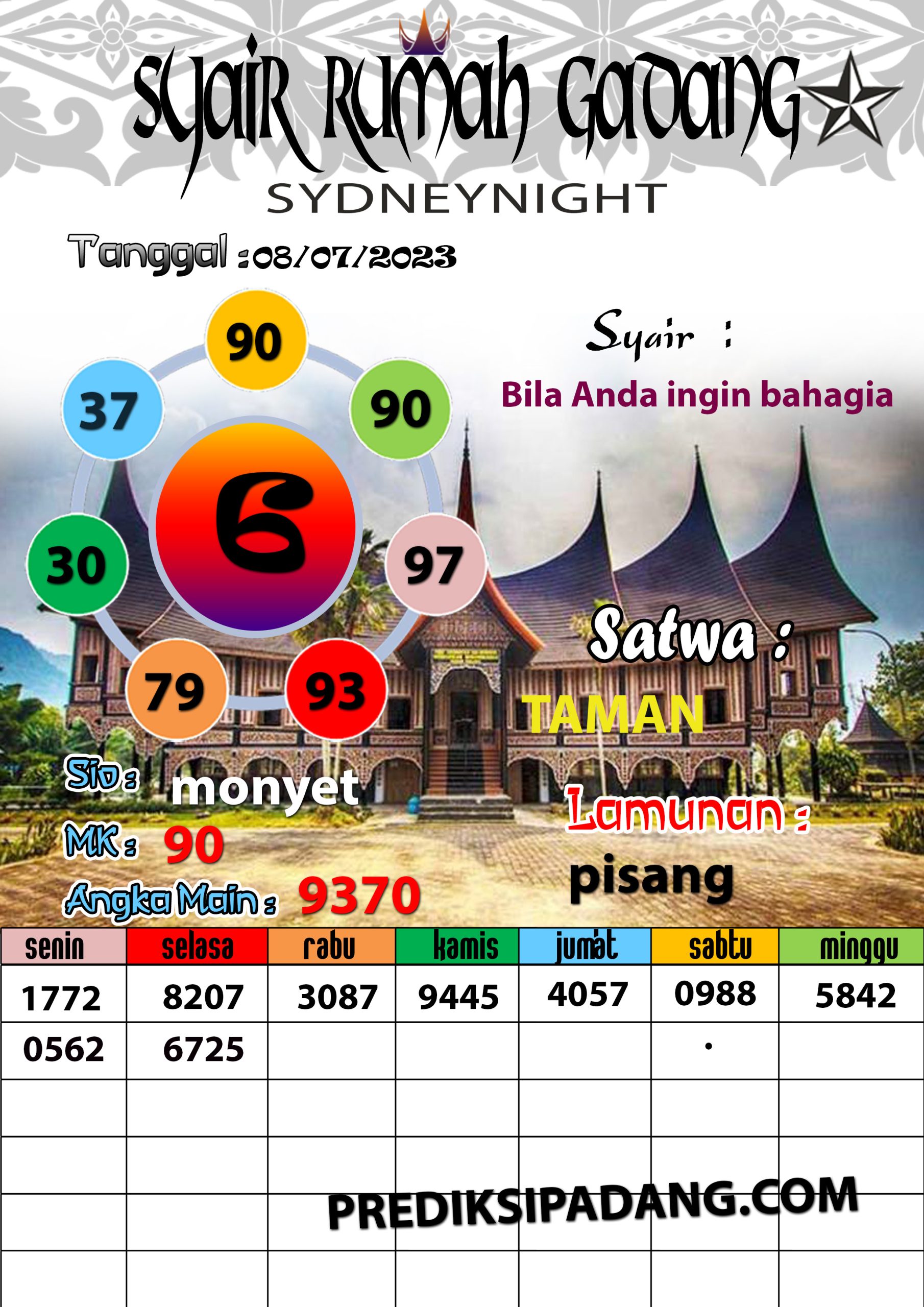 Prediksi Padangtoto