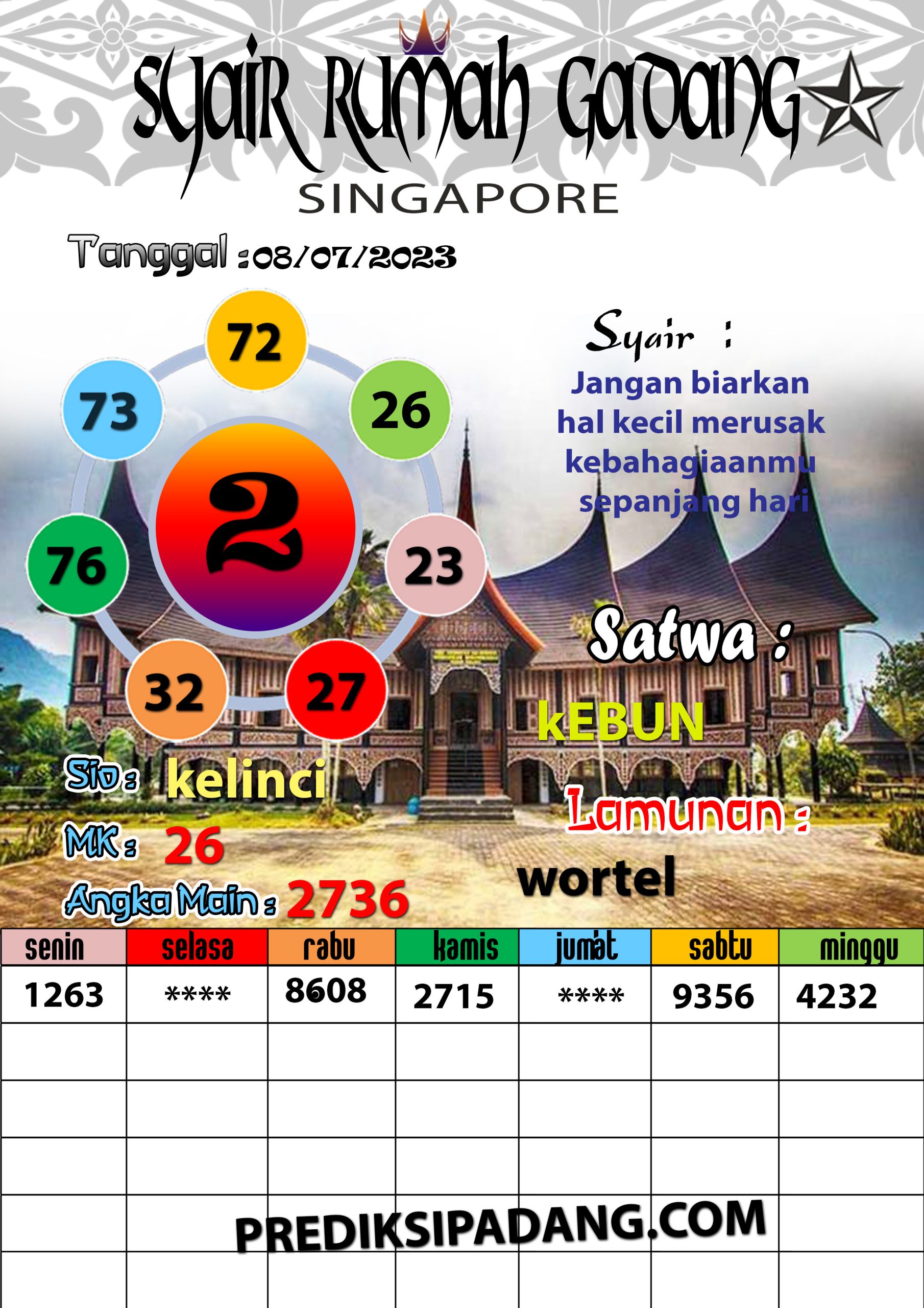 Prediksi Padangtoto