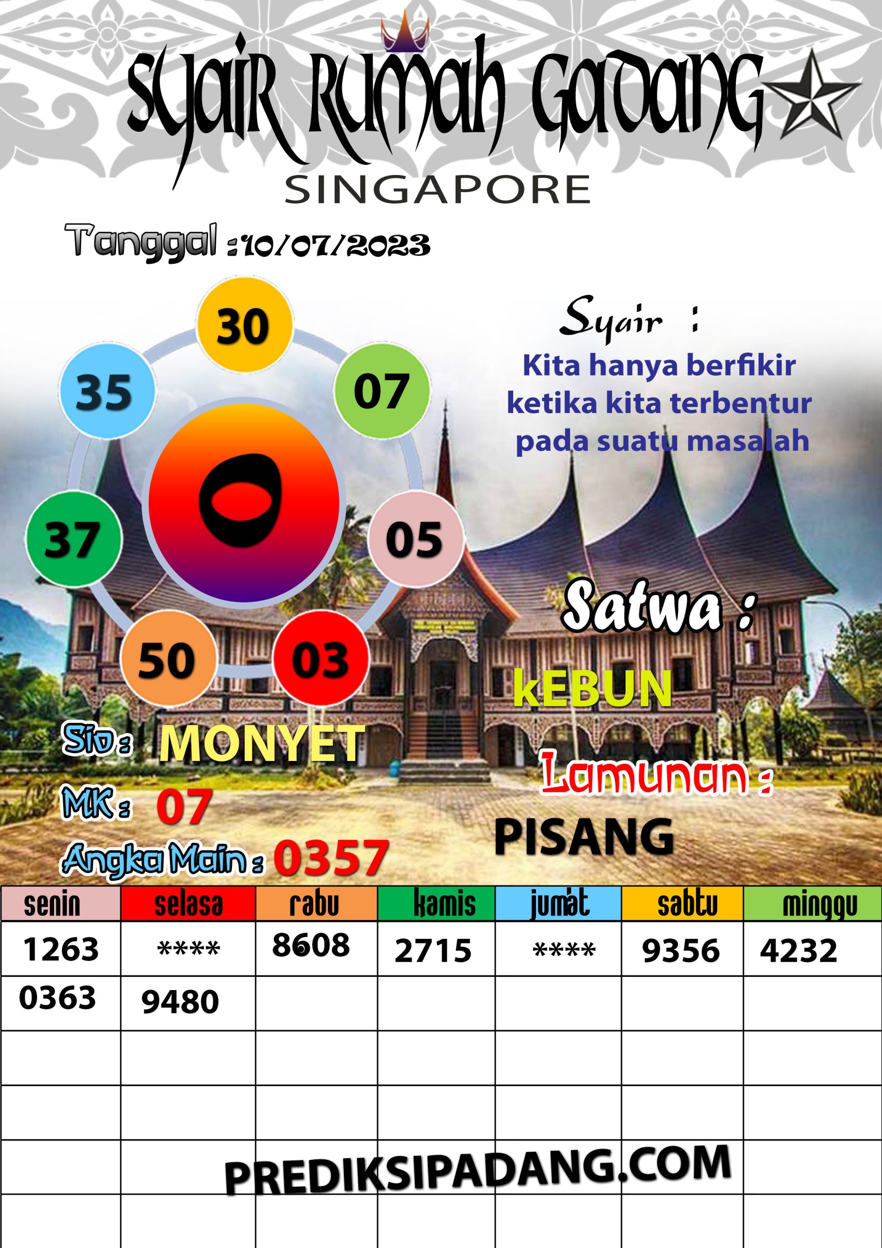 Prediksi Padangtoto