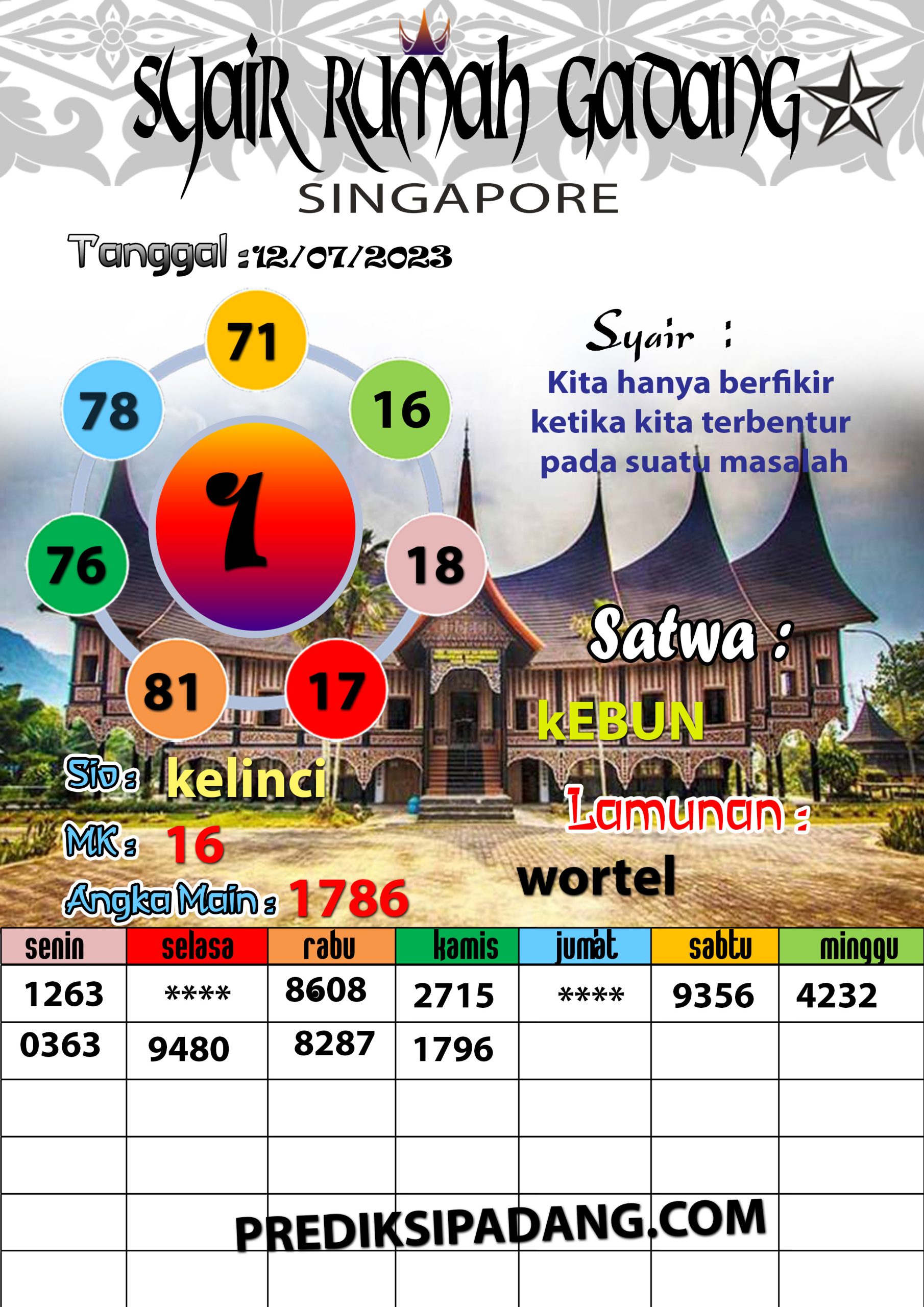 Prediksi Padangtoto