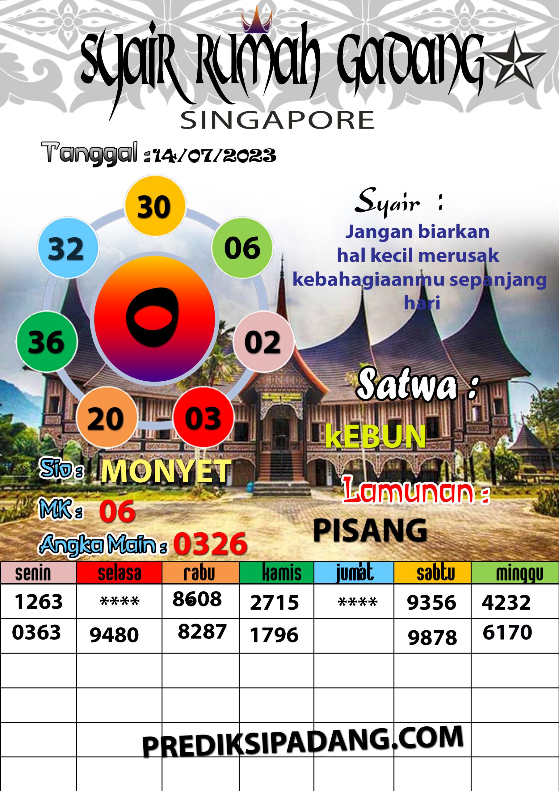 Prediksi Padangtoto