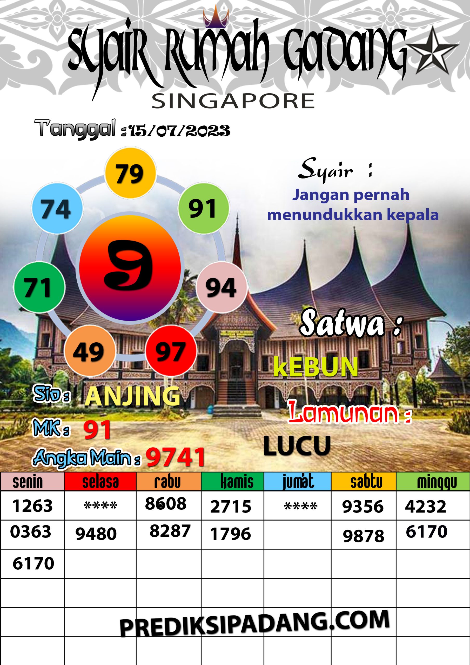 Prediksi Padangtoto