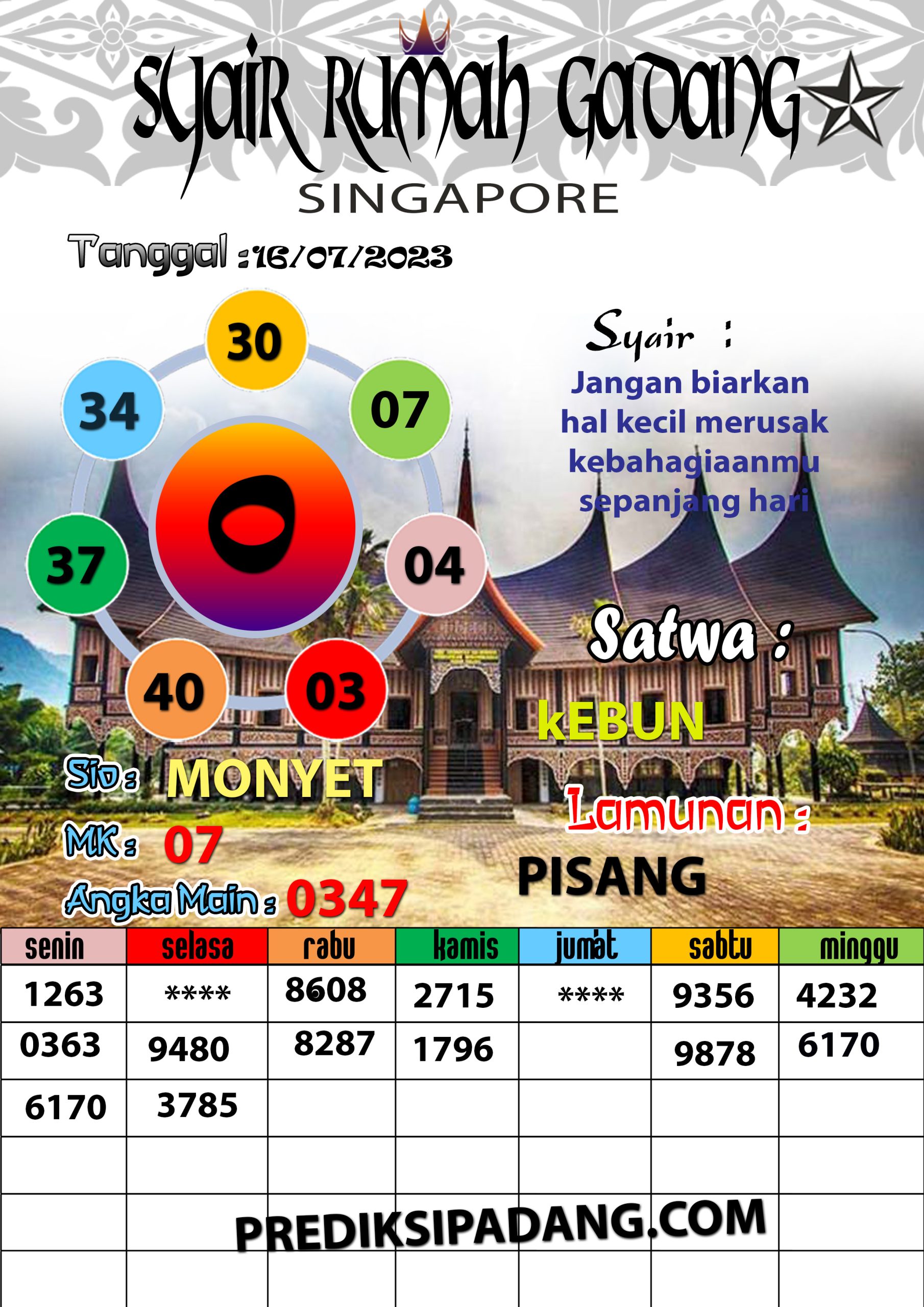 Prediksi Padangtoto